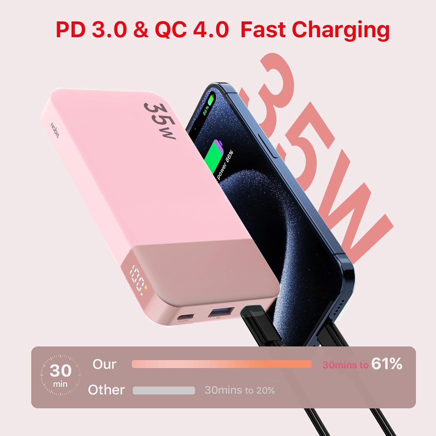 NOBIS Portable Charger, 10000mAh Power Bank Fast Charging, Battery Pack with C to C Cable, Battery Bank with Digital Display for iPhone iPad Android etc (Pink, 35W)