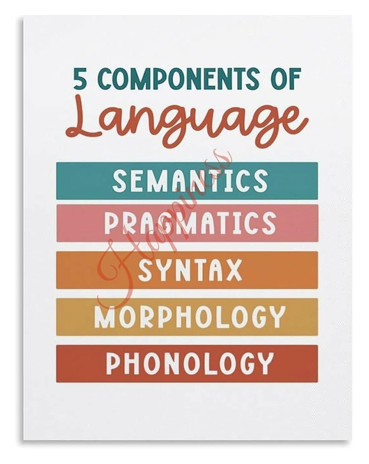 FNYUVNFAF Language Components Poster Phonology Morphology Syntax Semantics Pragmatics Classroom Decor Canvas Framed,12x18inch(30x45cm)