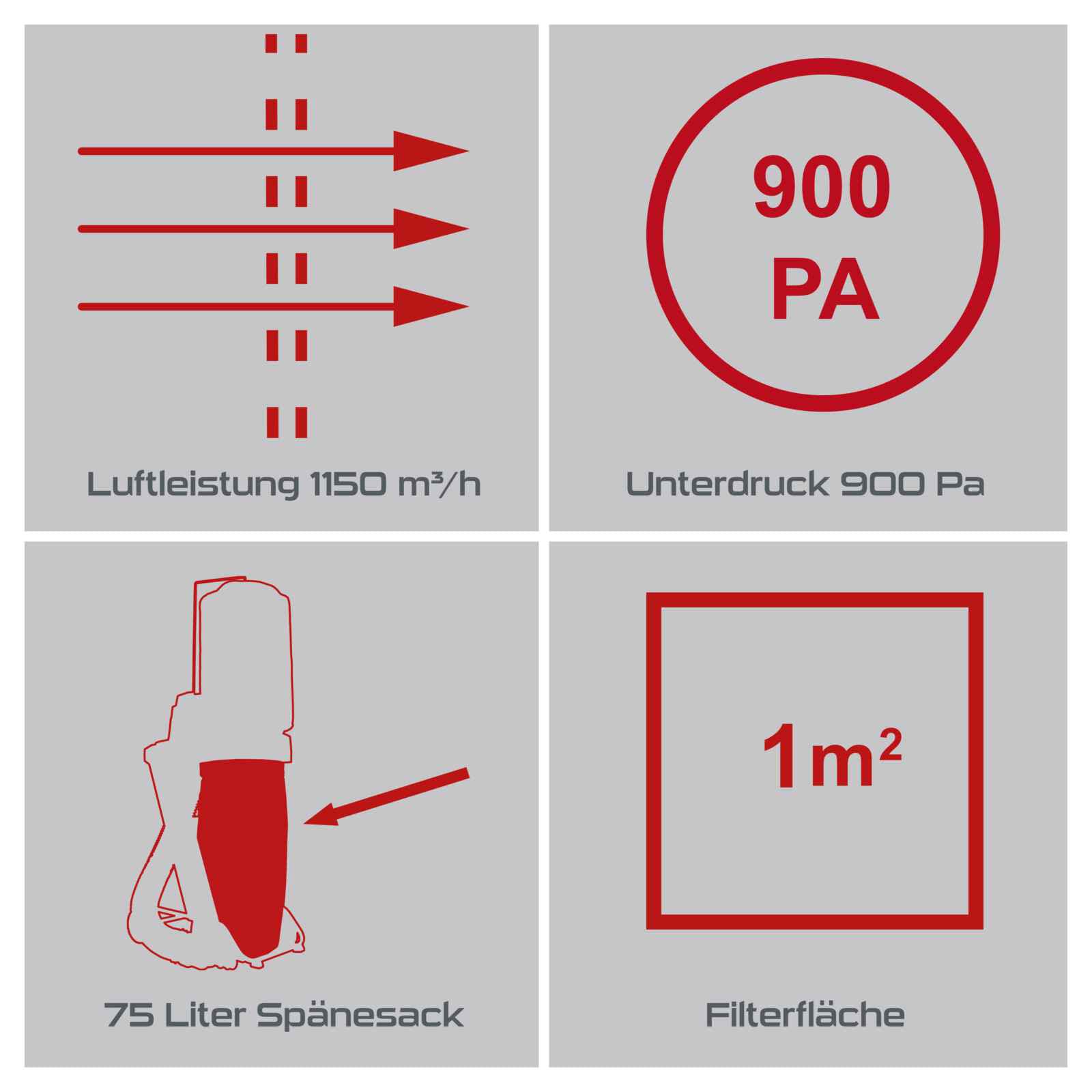 Practixx Absauganlage PX-AS-550 Absaugung Werkstattsauger | 5 Spänesäcke & 4 Adapter | Luftleistung 1150 m³/h | Unterdruck 900 PA | Volumen 75L | Filterfläche 1 m² | mit 2m Schlauch & Fahrvorrichtung