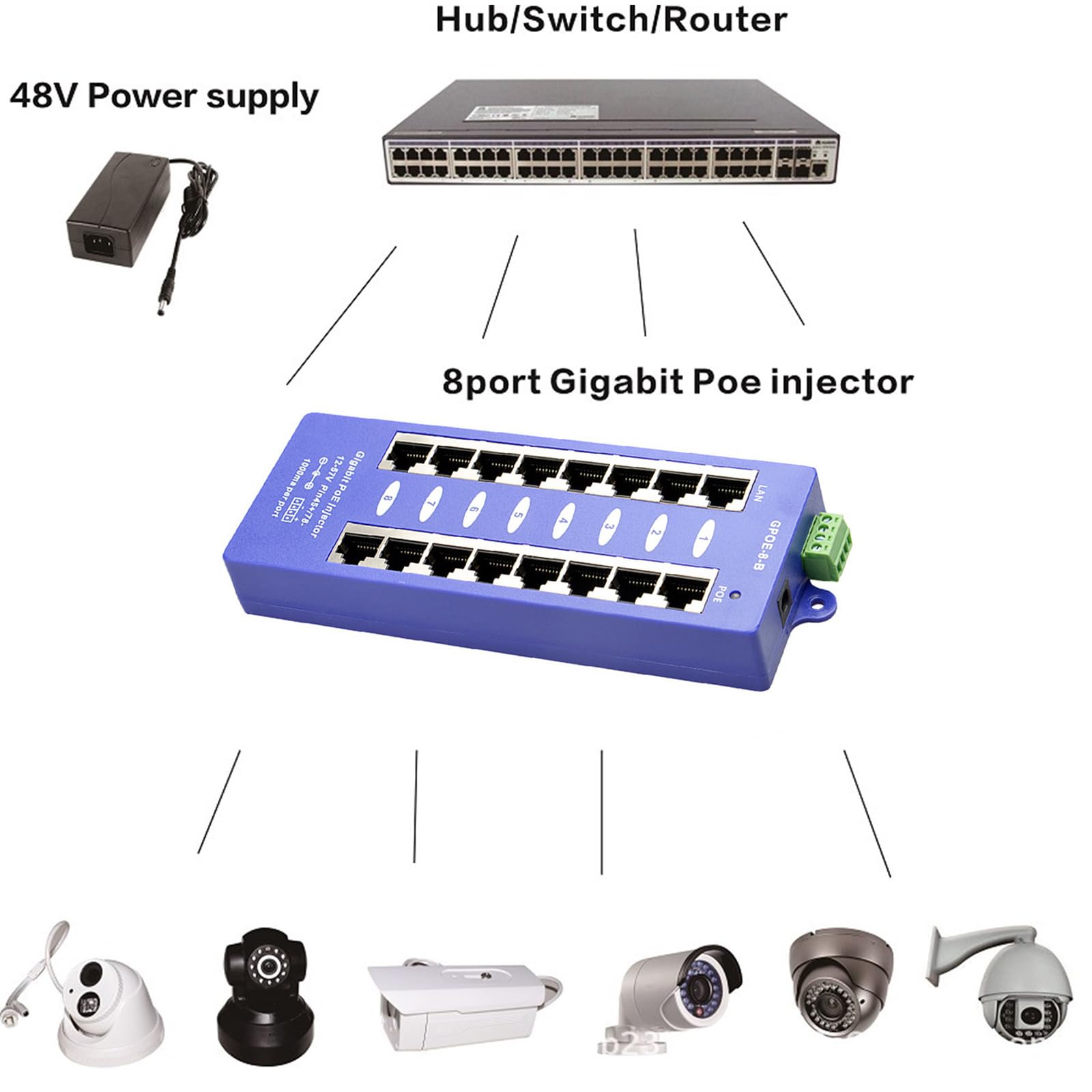Iniettori Power Over Ethernet a 8 Porte salvaspazio, PVC | dispositivo salvaspazio supporta la trasmissione dei dati per i punti accesso delle fotocamere