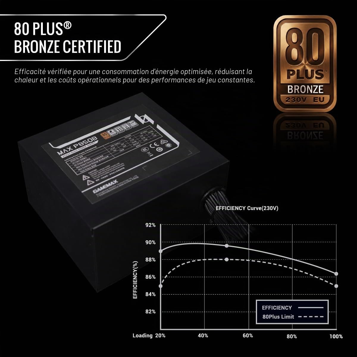 GAMEMAX Max P750B Alimentation 750W, certifiée 80 Plus Bronze, Non modulaire, ATX 3.1, entrée CA 200-240V, Conforme UE 230V, sans RGB, conçue pour boîtiers PC et séries RTX 40/50
