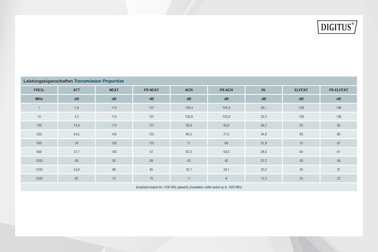 Digitus Network Cable 100 m Cat 7A - S-FTP (PiMF) Duplex - BauPVO Dca - LSZH Halogen Free - 1500 MHz Copper AWG 22/1 - PoE+ Compatible - LAN Cable - Ethernet Cable - Yellow