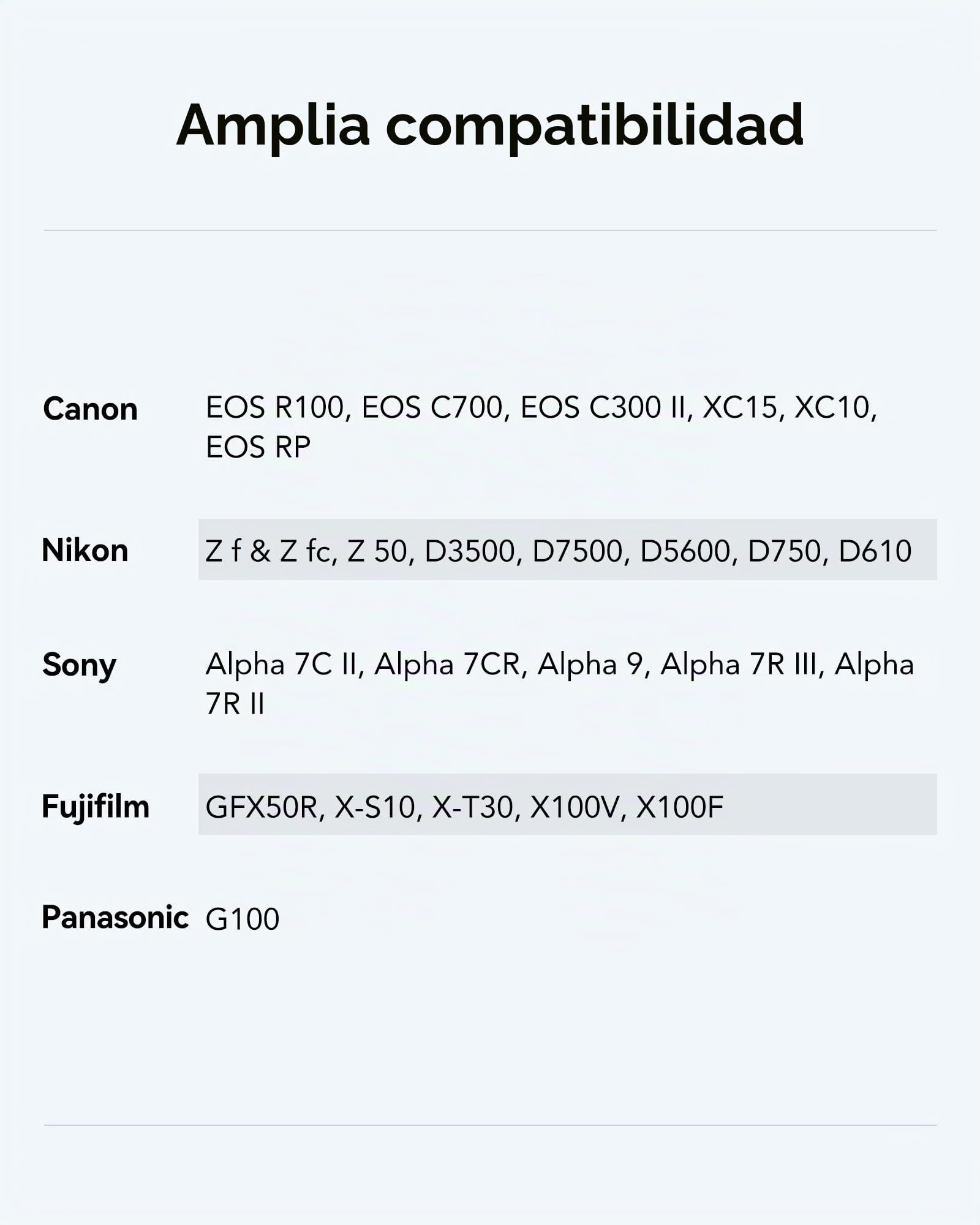 Lexar Tarjeta SD Profesional 1066x de 128 GB, SDXC UHS-I hasta 160 MB/s de Lectura, 120 MB/s de Escritura, V30/U3/C10 para Cámaras DSLR y Videocámaras HD