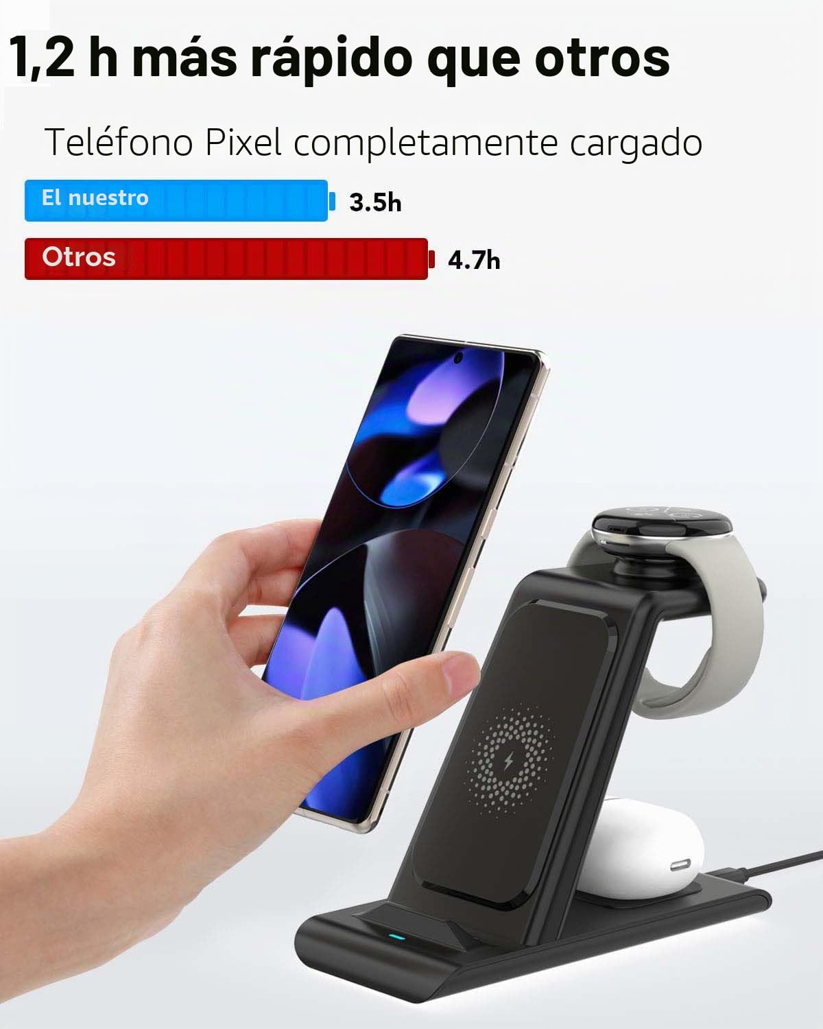 SPGUARD Cargador inalámbrico para Google Pixel Watch 3/2 (no para Google Pixel Watch (2022)),estación de Carga inalámbrica 3 en 1 para Google Pixel 10 Pro/10Pro XL/10/9 Pro/9Pro XL/9/8,Pixel BudsPro2 | Estación de carga inalámbrica para Pixel 10/10Pro/9/9