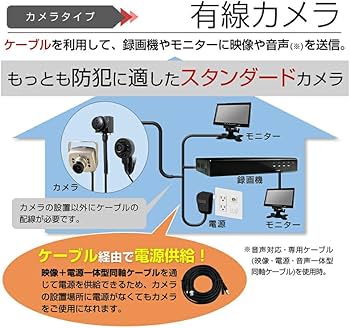 CCDカメラ ピンホールカメラ 防犯 Amazon.co.jp: アナログ 信号 55万画素 小型カメラ ピンホール