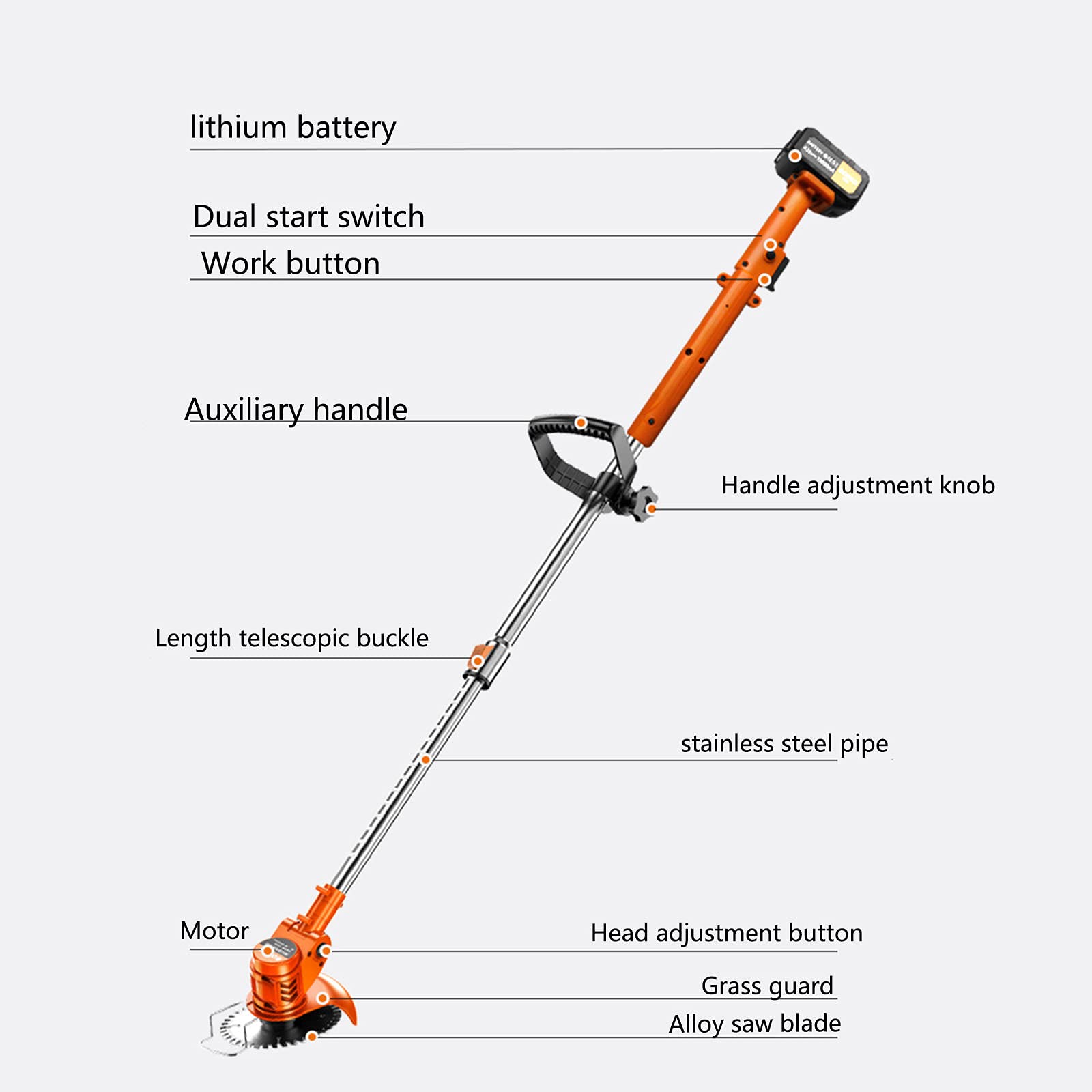 Tosaerba Elettrico da 24 V Piccola falciatrice da Giardino Ricaricabile per Uso Domestico con Strumenti per diserbatrice da Cortile Portatile Multifunzione 4 zhengzilu