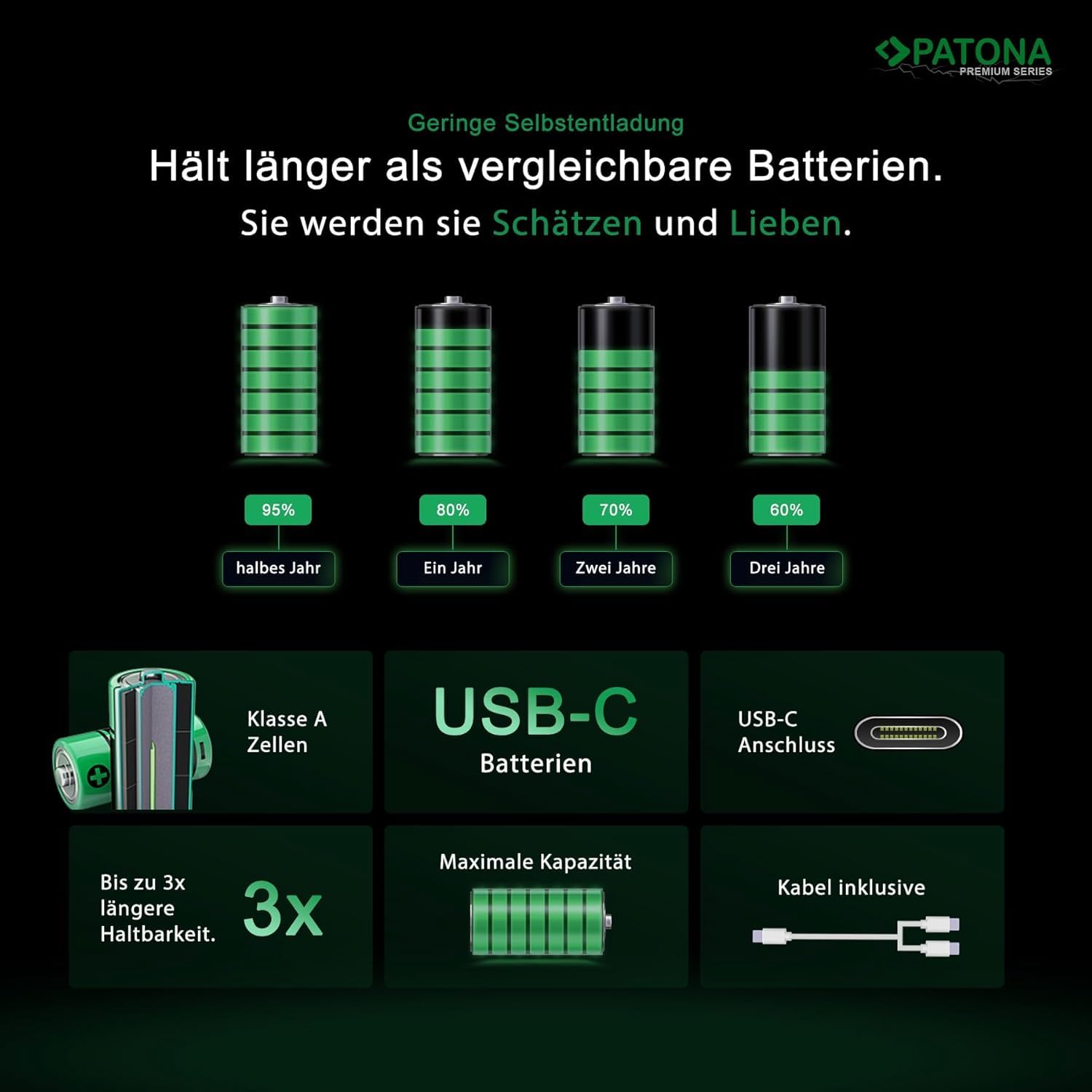 PATONA Lot de 2 Piles de détecteur de fumée USB-C 9 V / 3,6 Wh/Rechargeable Via USB-C (500 mA), câble de Charge USB-C avec 2 Ports - 1413