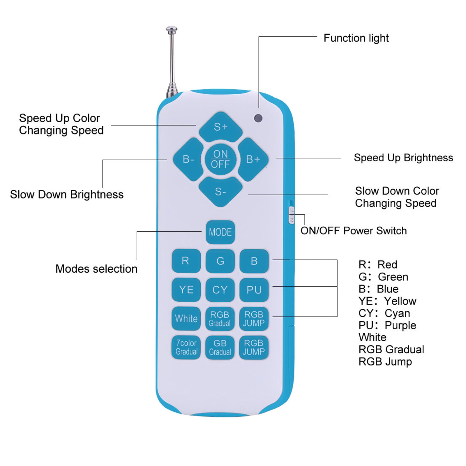 COOLWEST RGBW PAR56 Lampe de Piscine Lumière LED 36W 12V DC/AC, contrôle par télécommande, Etanche IP68 Éclairage sous-marin