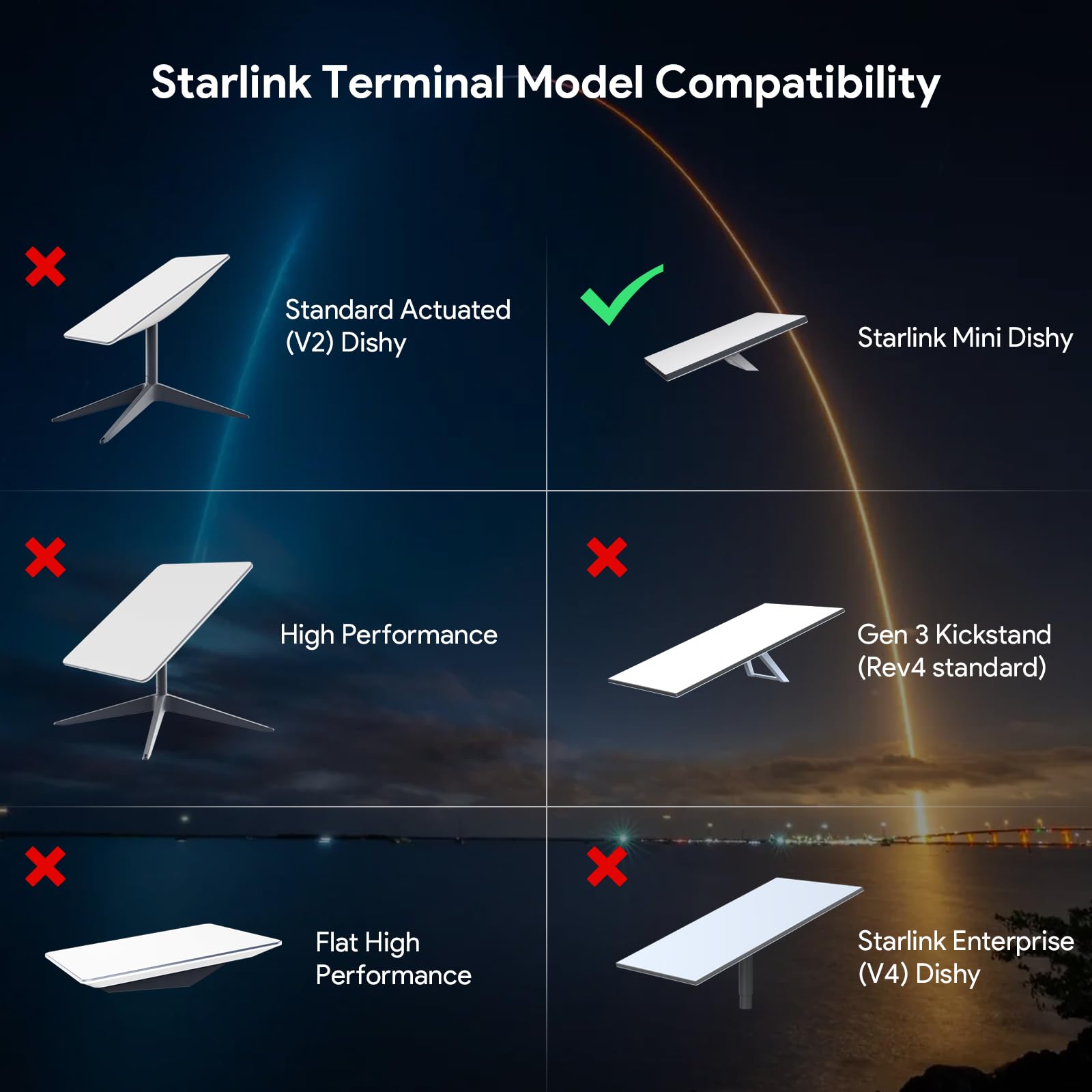 XLTTYWL Star Link Mini-Adapterset - 12 V, 150 W, 3-in-1, GigE Passief & ESD- Bescherming - Met USB & Type-C Power Output en DC Step Up Converter 9-36 V/200 W