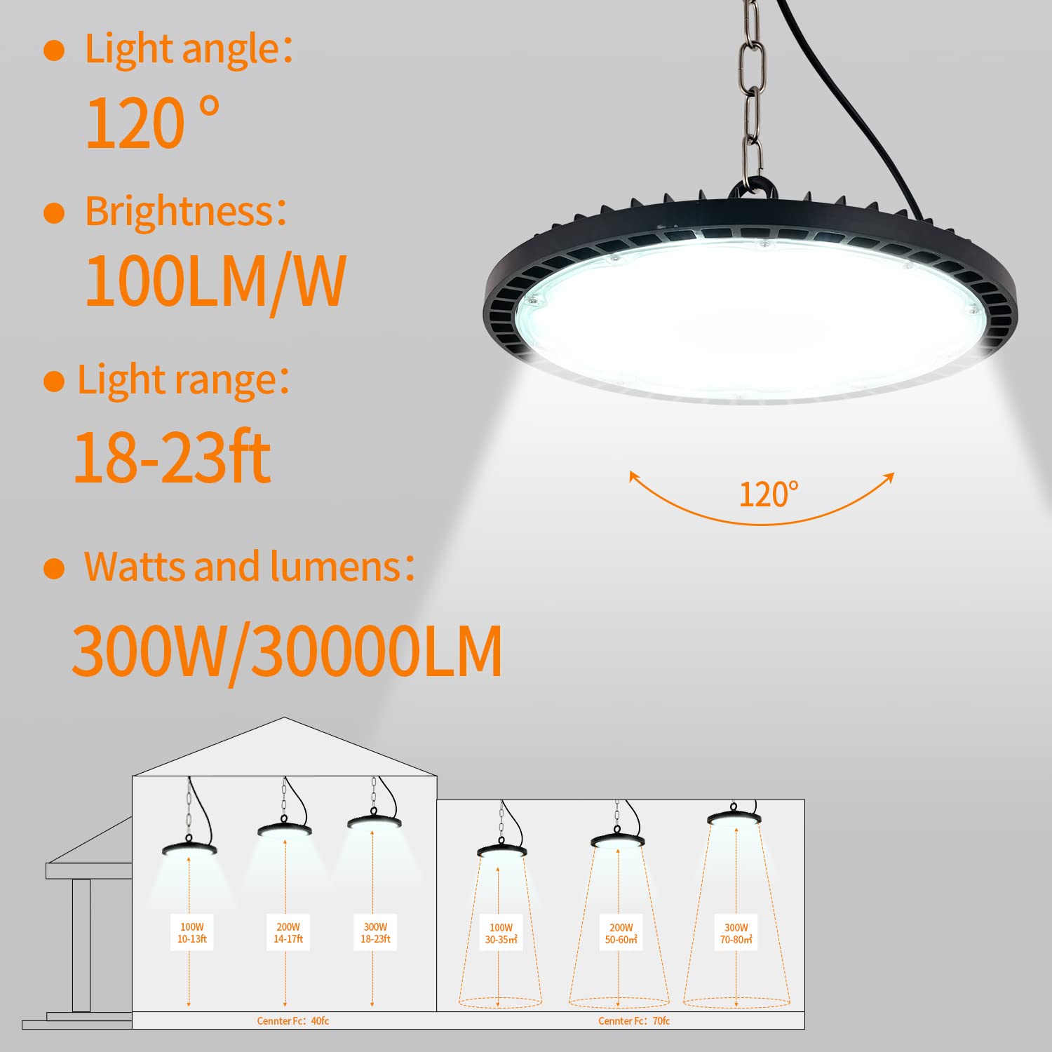 Faretto LED UFO Industriale 300W, 30000LM 6000K Bianco Freddo | Risparmio Energetico, Antiabbagliante,Corpo Dissipazione Rapida,IP65 Lampada Da Officina, Fari LED per Fabbriche Parcheggio