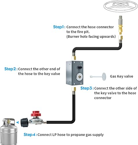 Miniatura 3 de briidea Kit de manguera de propano para fogatas, kit de encendido todo en uno para fogata que incluye válvula mezcladora de aire, válvula de llave,