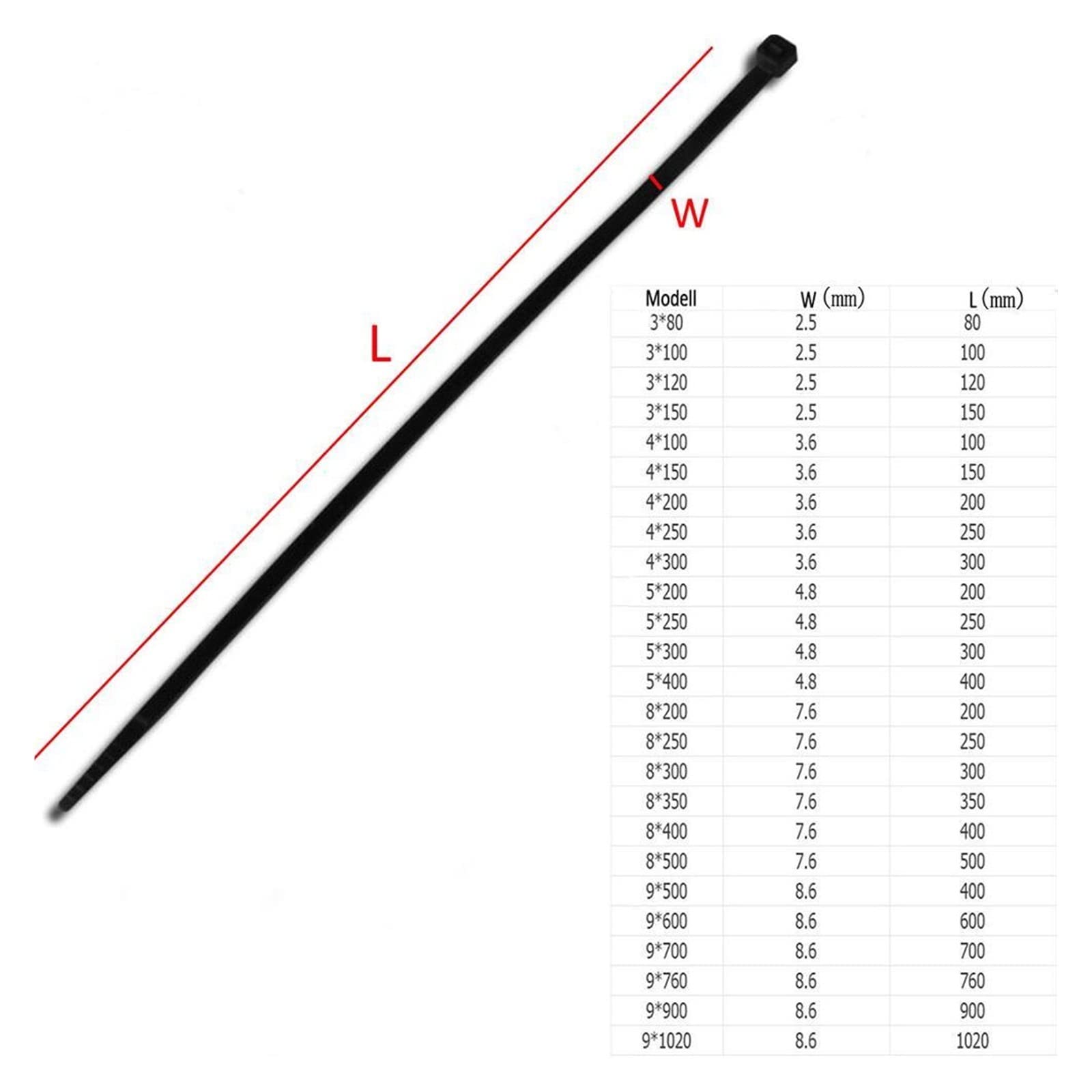 SePkus Fascette per Cavi in Nylon Nero 5 * 200mm-8 * 500mm Fascette per Cavi con Cerniera autobloccante in plastica (Colore : 5x400mm(10pcs)) (8x300mm(10pcs))