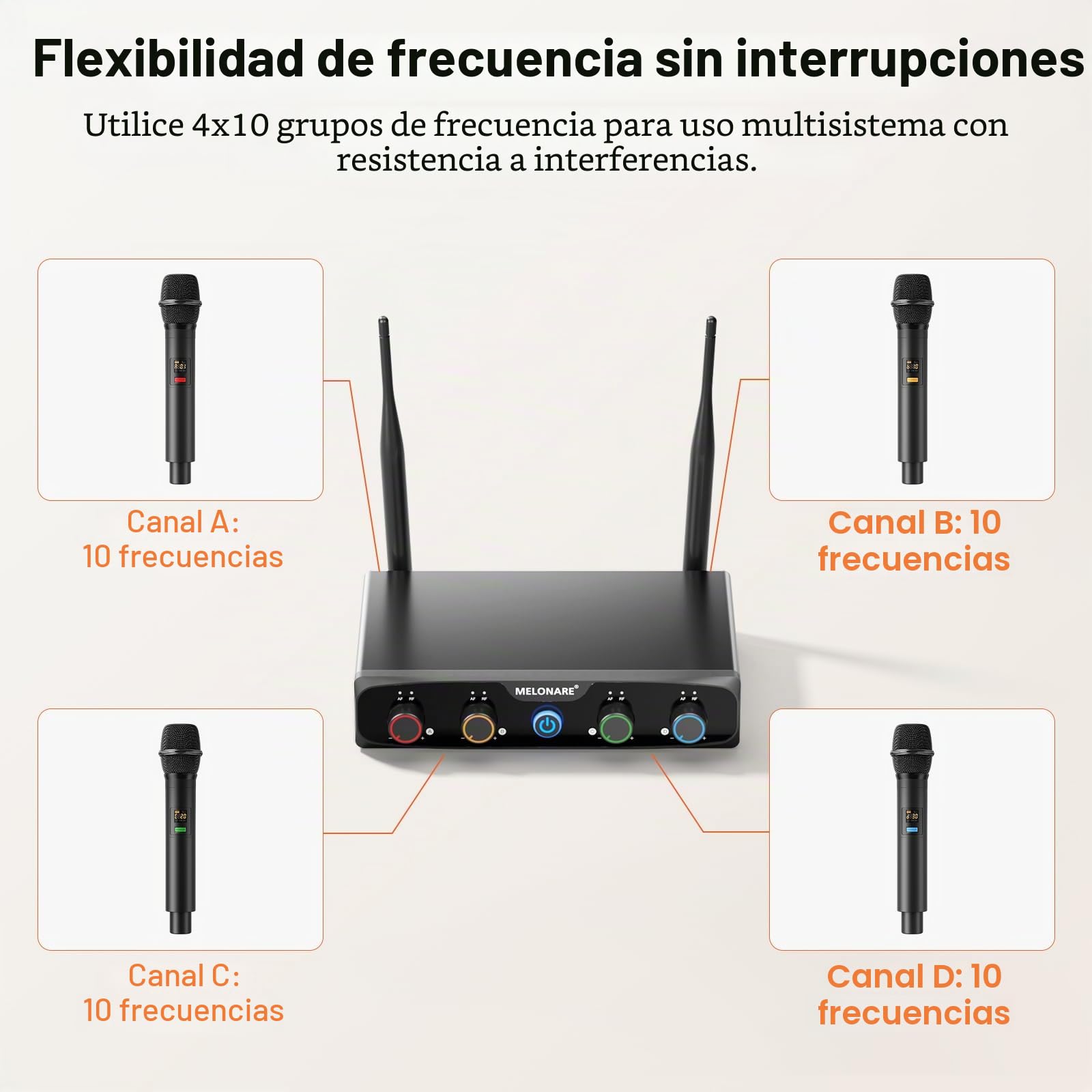 MELONARE Sistema de micrófono inalámbrico UHF Compacto MWM-41-4H | 4 micrófonos de mano dinámicos, 4 x 10 frecuencias, alcance 60 m, voces en vivo, karaoke, iglesia, DJ