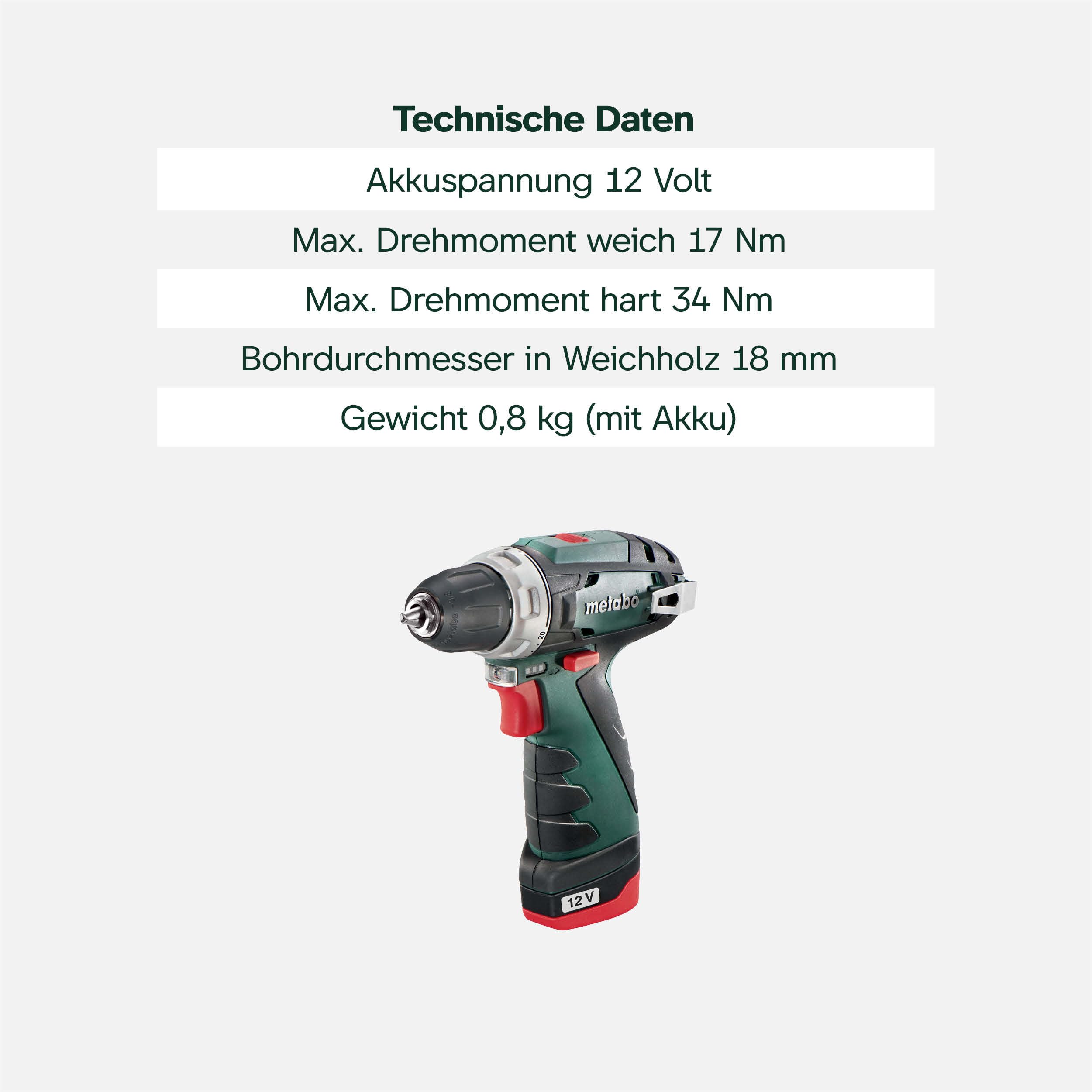 metabo PowerMaxx BS Basic, 12 V Akku-Bohrschrauber mit 2x 2,0 Ah Akkus | Inklusive 2 Akkus, Ladegerät und Koffer, kurzes Design mit Magnet-Spindel, Kapazitätsanzeige, Gürtelhaken, Multi-Color