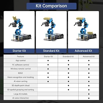 ROS2 Robot Arm,Equipped with ChatGPT Large AI Model,Embodied Intelligence 6DOF Programming Robot Arm ROS Educational AI Vision Voice Scene Understanding,ArmPi Ultra Advanced Kit With RaspberryPi5 4GB
