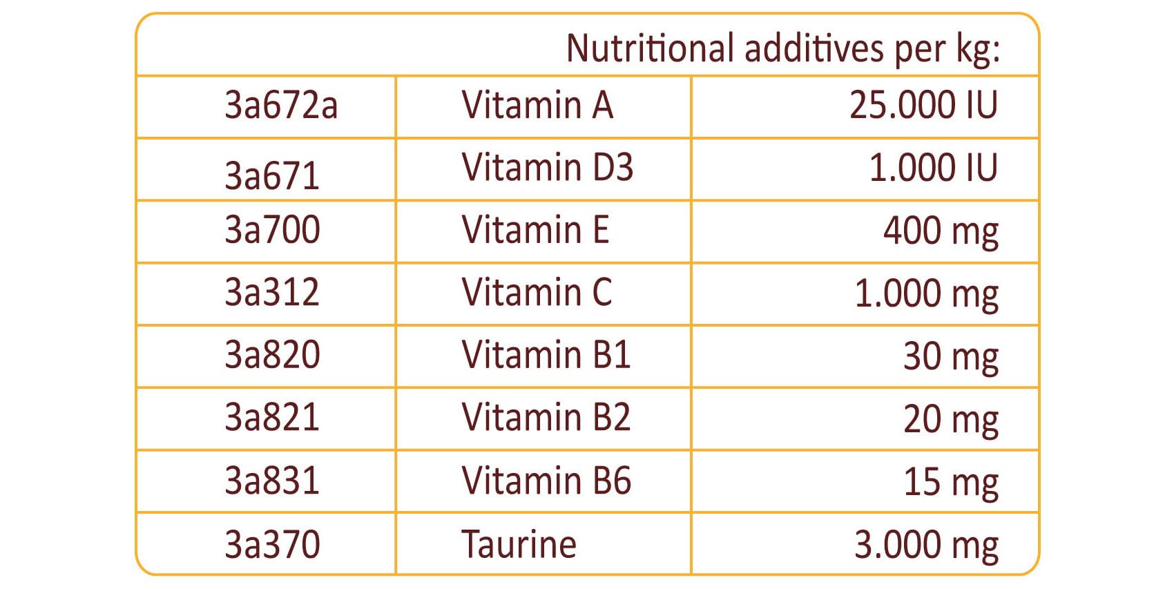 Pasta multivitamínica para gatos de 100 g – Suplemento nutricional para gatos contra bolas de pelo, con ácidos grasos omega, vitaminas A/C/E, para cuidado y digestión