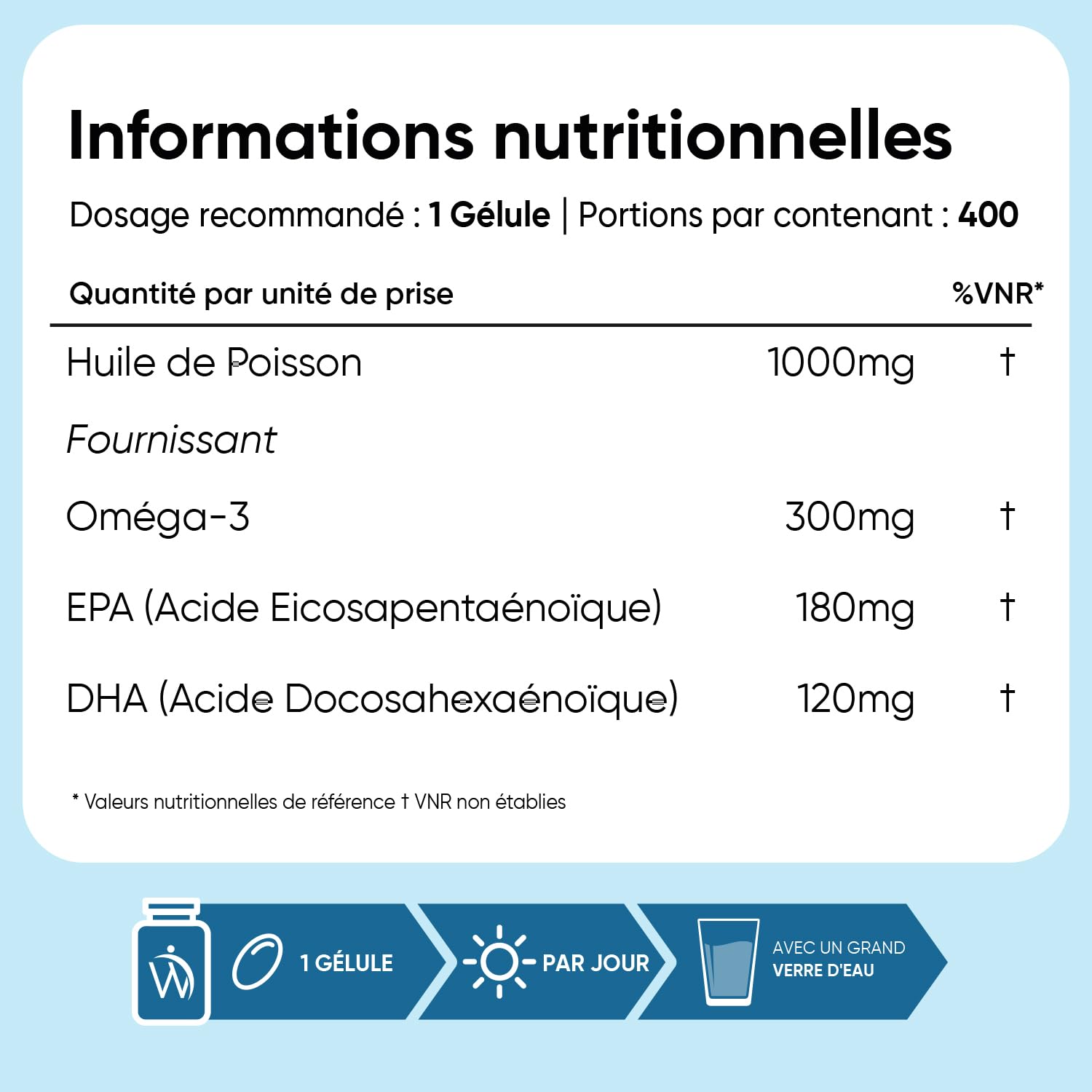 Oméga 3 Huile de Poisson 400 Gélules pour +1 An d'Apport, Fish Oil Omega 3 EPA DHA sans Odeur, Selon l'EFSA, l'EPA et le DHA Contribuent au Fonctionnement Normal du Cœur