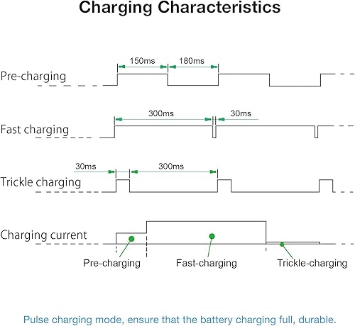 Miniatura 7 de Melasta Cargador de batería de coche RC de 7.2 V 9.6 V 8.4 V compatible con batería Redcat Racing Hexfly NiMH y batería estándar Tamiya, cargador