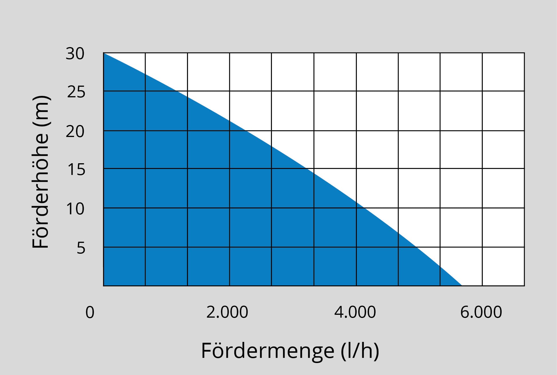 Güde Drucktauchpumpe GDT 901 (800 W, 5500 l/h, Förderhöhe 30 m, Druck max. 3 bar, variabel einstellbarer Schwimmerschalter, Edelstahlmantel, 3 Laufräder aus Noryl, 10 m Anschlusskabel, Thermoschutz)