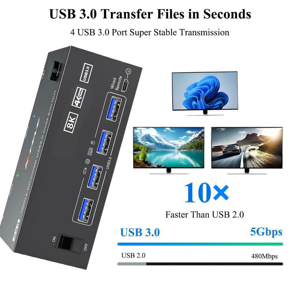Amazon.co.jp: 8K HDMI + 2 DisplayPort KVM スイッチ 3 モニター 2