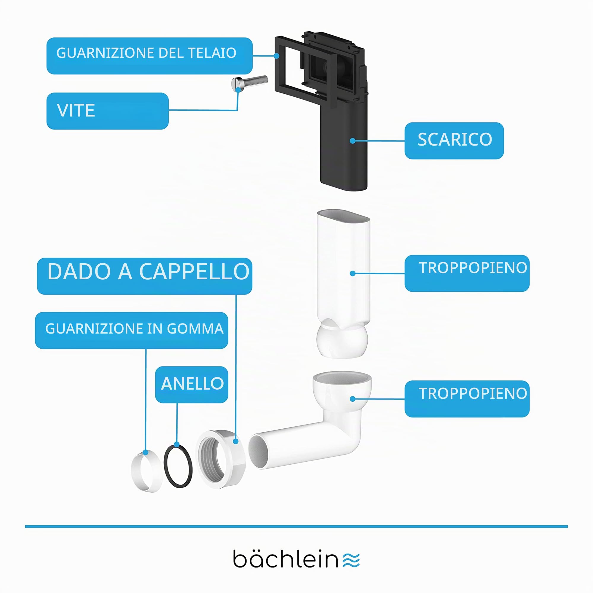 Bächlein Troppopieno per lavello da cucina con attacco verticale (set di troppopieno – scarico lavello), set completo per il collegamento del troppopieno con altezza individuale
