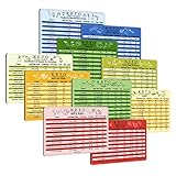 KitchenTour Keto Cheat Sheet Magnets 10 Pcs Ketogenic Diet Food Ingredients Charts of Colors Classification for a Healthy Lifestyle