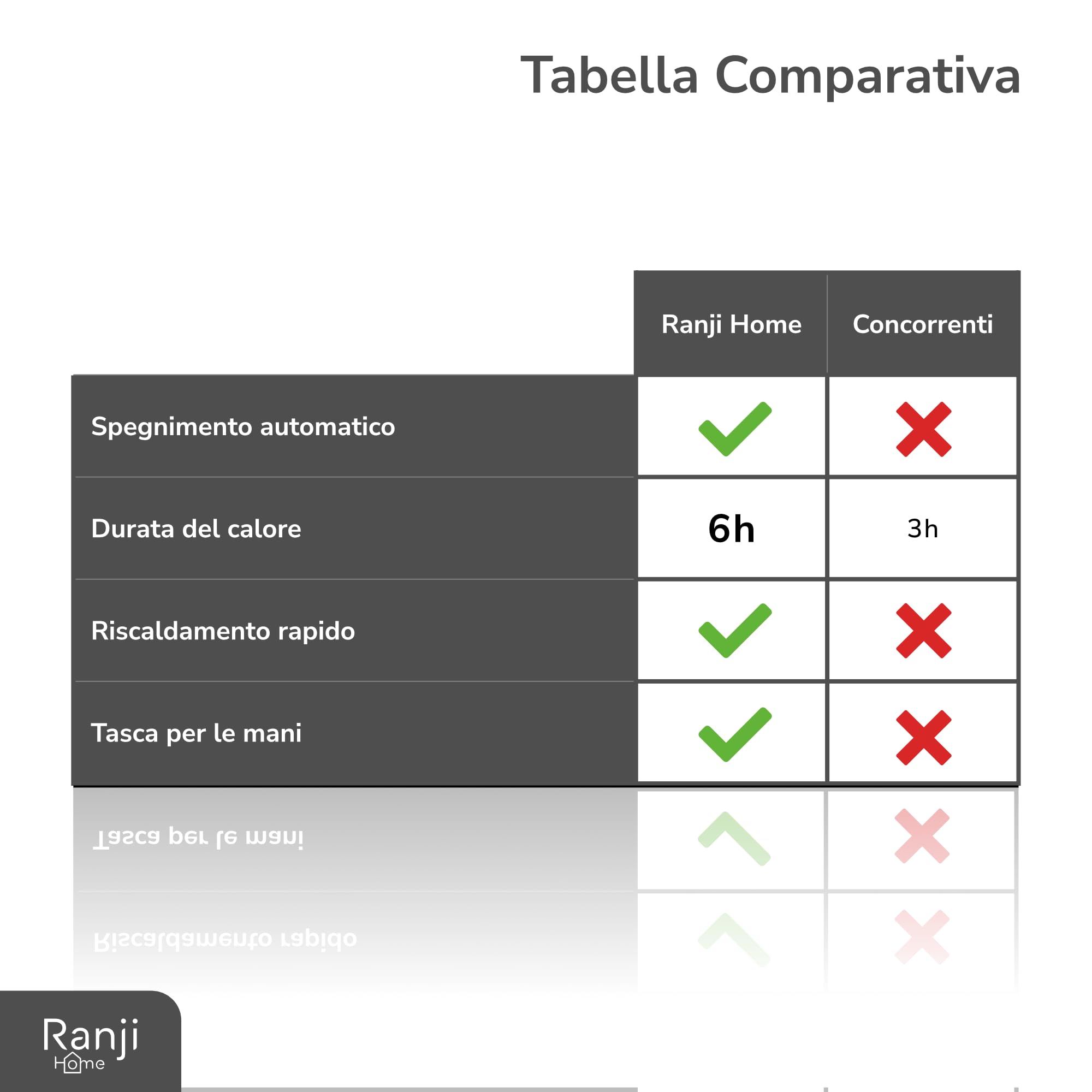 RANJI® Borsa dell'Acqua Calda Elettrica – Tessuto Morbido e Confortevole, Protezione dal Surriscaldamento, Calore di Lunga Durata, Dolori Muscolari, Addome, Mani e Piedi (Bouillote)