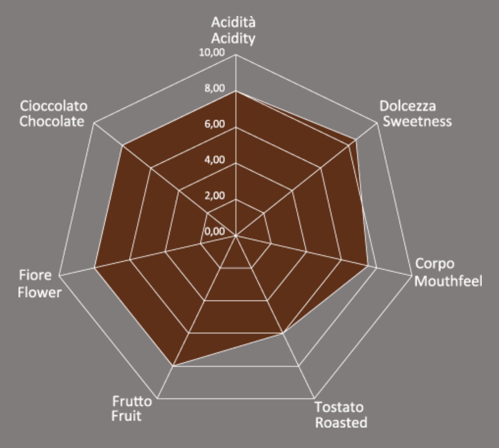 Caffè Pascucci | Caffè in Grani Miscela Golden Sack Tostatura Chiara 1 Kg Sacchetto Salva Aroma