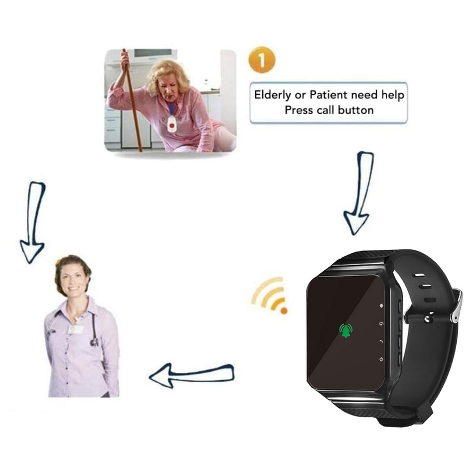 Dispositif Poignet D'alarme Rechargeable pour L'hôpital Use sans Fil Systèmes Pager Receiver Récepteur Infirmier Notification Dispositif