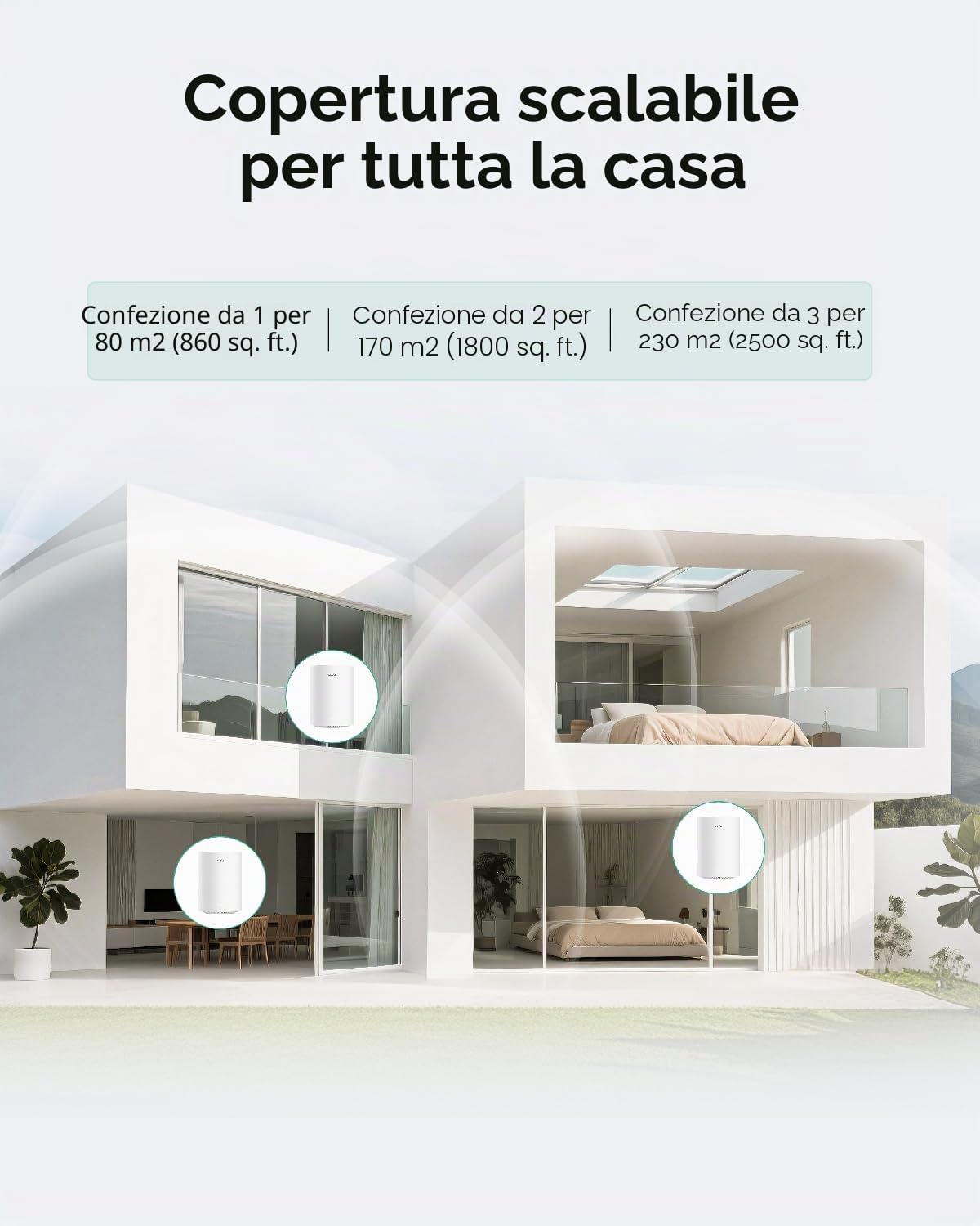 Sistema Wi-Fi mesh Cudy Dual Band AX1500 WiFi 6, sostituisce router ed estensori, copre fino a 170 m², 3 porte Gigabit per unità, supporta backhaul Ethernet, confezione da 2 M1500