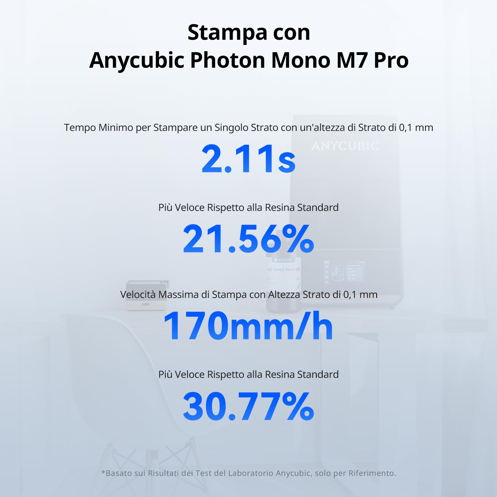 ANYCUBIC High Speed ​2.0 per Stampante 3D, Resina 3D Altamente Attiva, a Bassa Viscosità e Altamente Liquida, 170 mm/h di Stampa ad Altissima Velocità con ANYCUBIC Photon Mono M7 Pro, Grigio 4KG