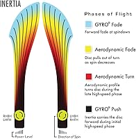 Vista 4 de MVP Neutron inercia