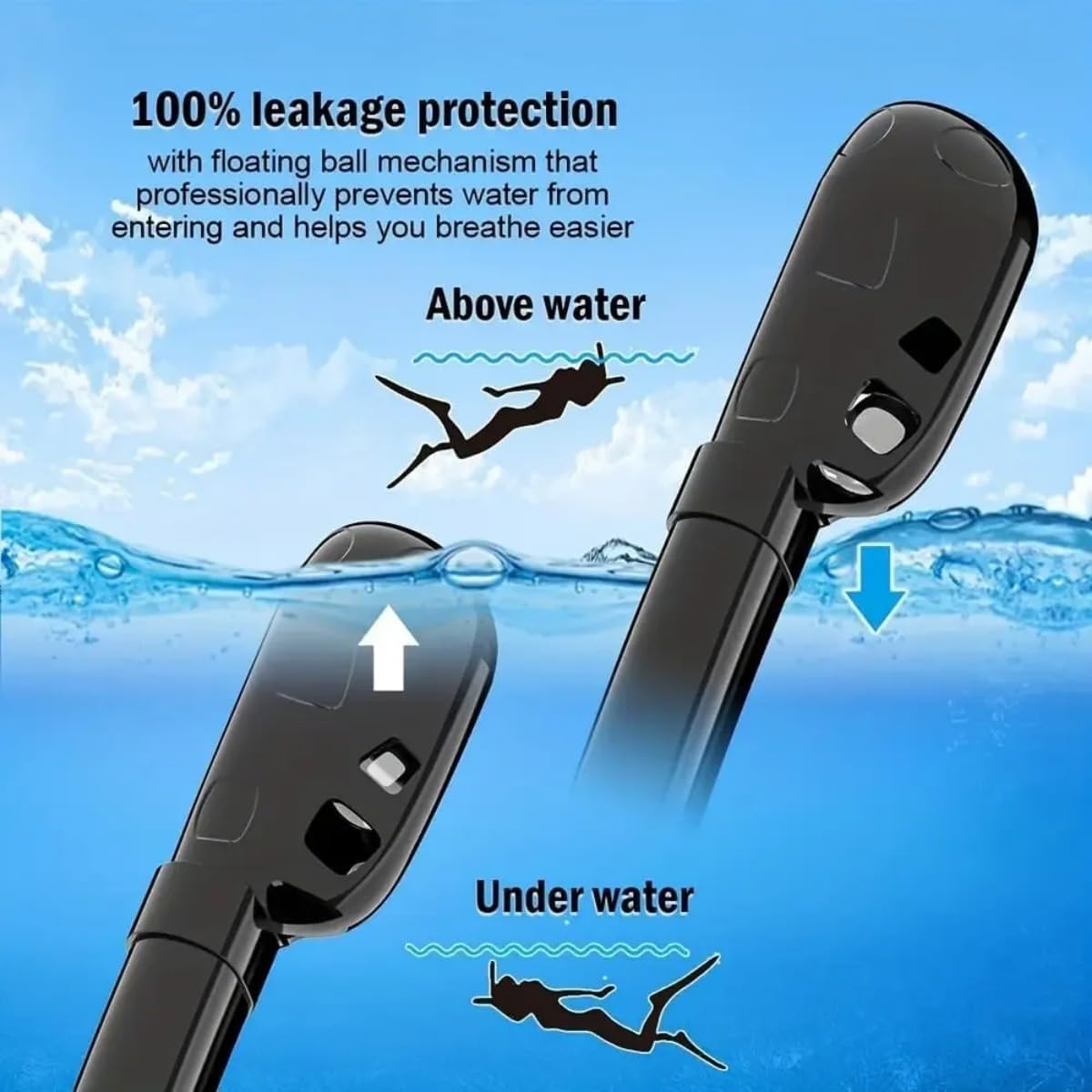 GOYOJO Snorkeling Mask Double Tube Silicone Full Dry Diving Mask Adult Swimming Mask Diving Goggles Self Contained Underwater Breathing