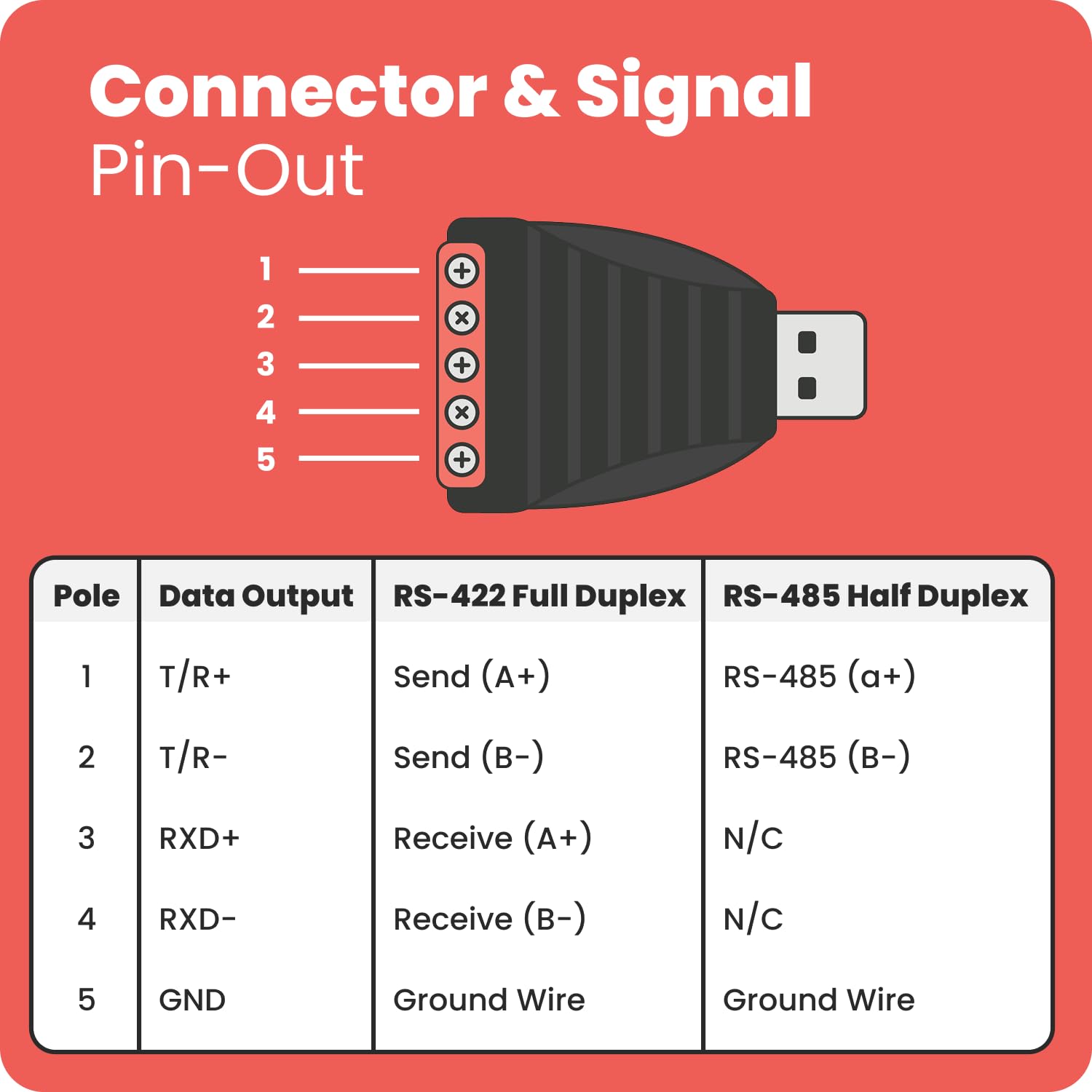 Mini-USB zu RS422/RS485 Converter CHIP FTDI mit Schraubklemmen