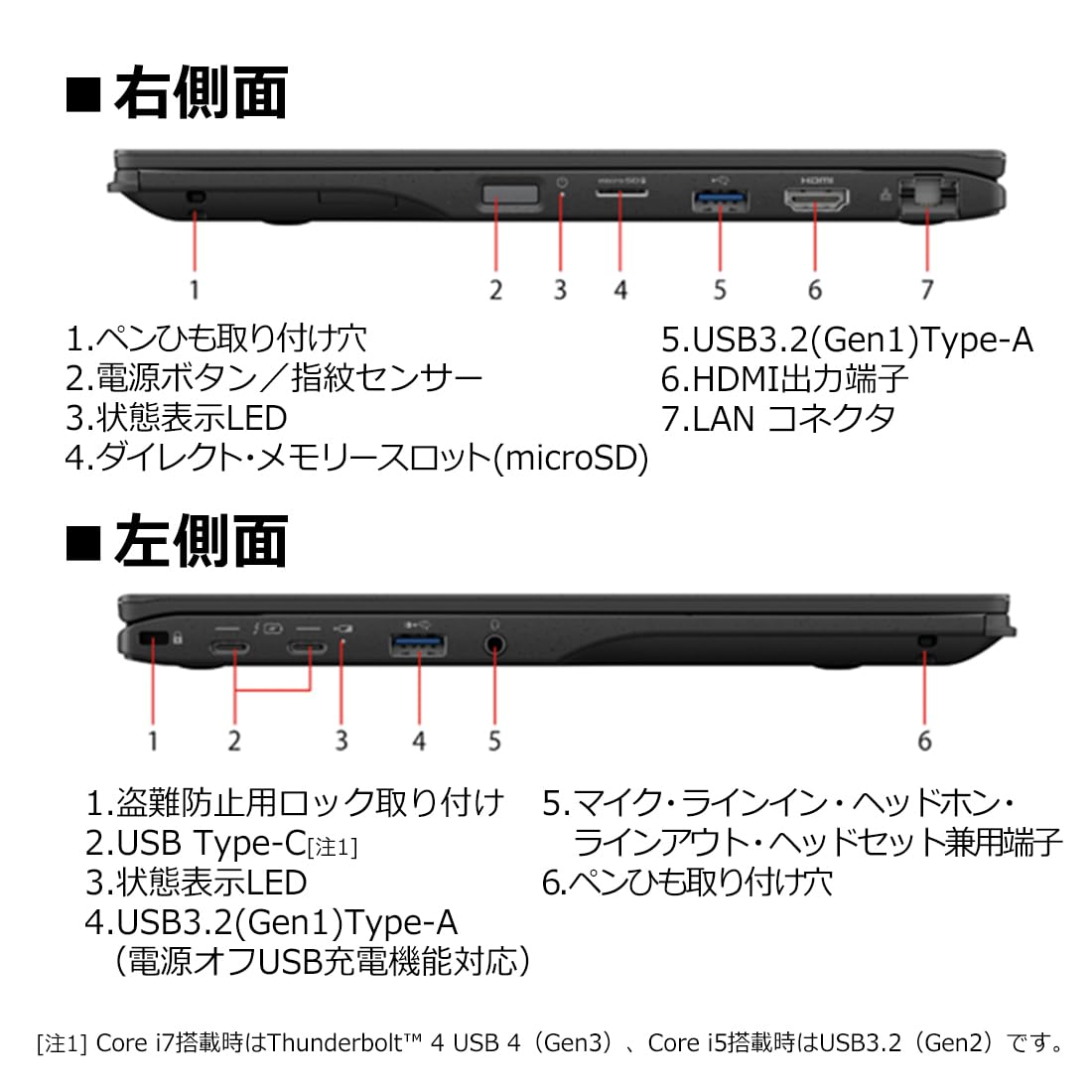 Amazon.co.jp: 【公式】 富士通 ノートパソコン FMV LIFEBOOK WU3/H2