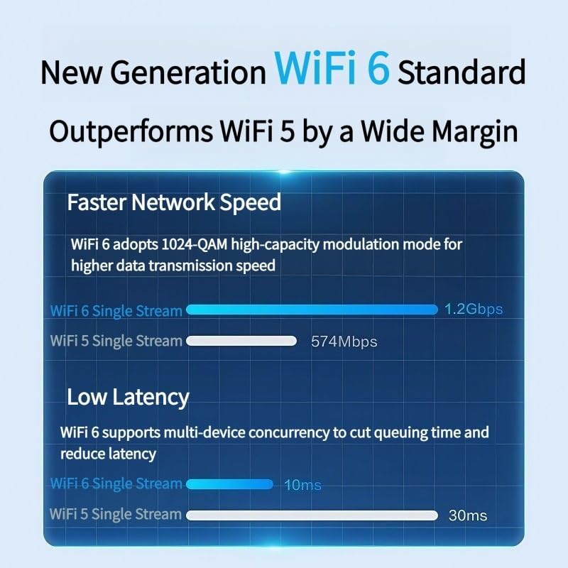 WiFi6 PCIe Wireless Card BT5.2 Dual Band 5G Gigabit Adapter miniatura 5