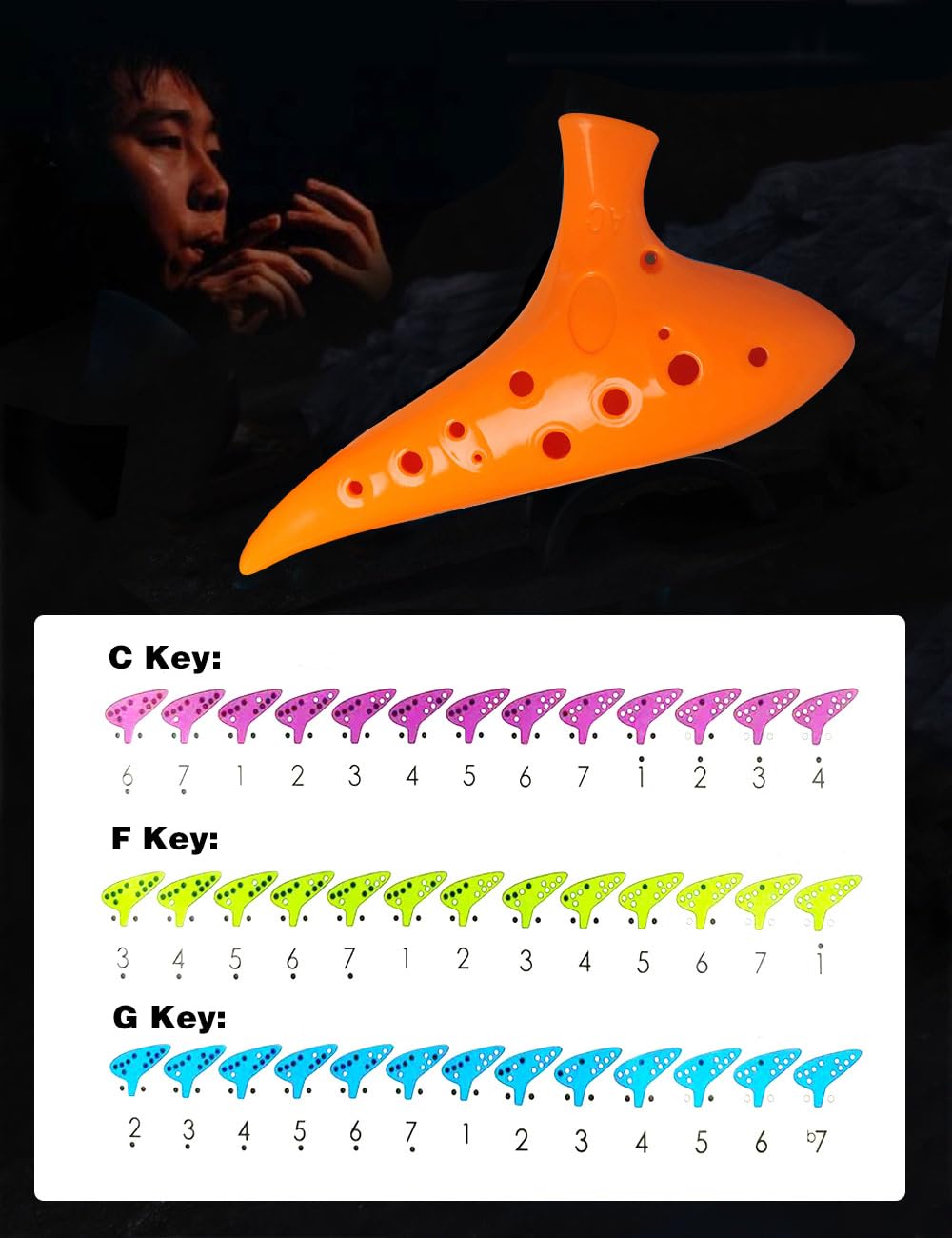 rayzm Ocarina Alto C à 12 Trous en Plastique, 13 Notes en Do Majeur, Instrument à Vent Ocarina avec Sac de Transport pour Débutants