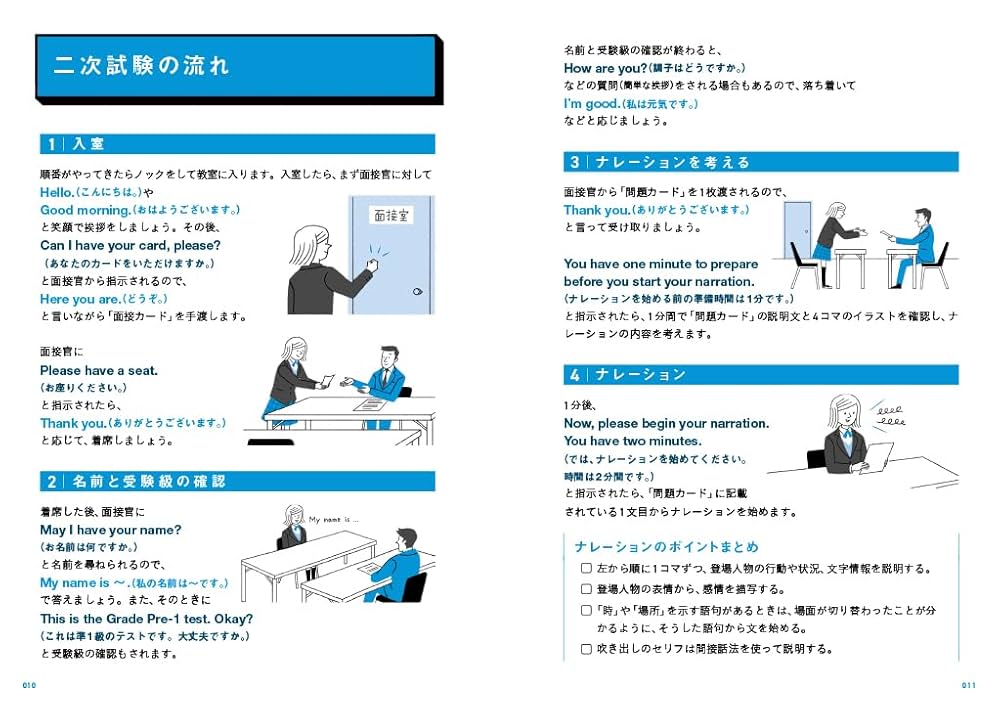 英検準1級 二次試験・面接対策 予想問題集 | Gakken, Gakken |本