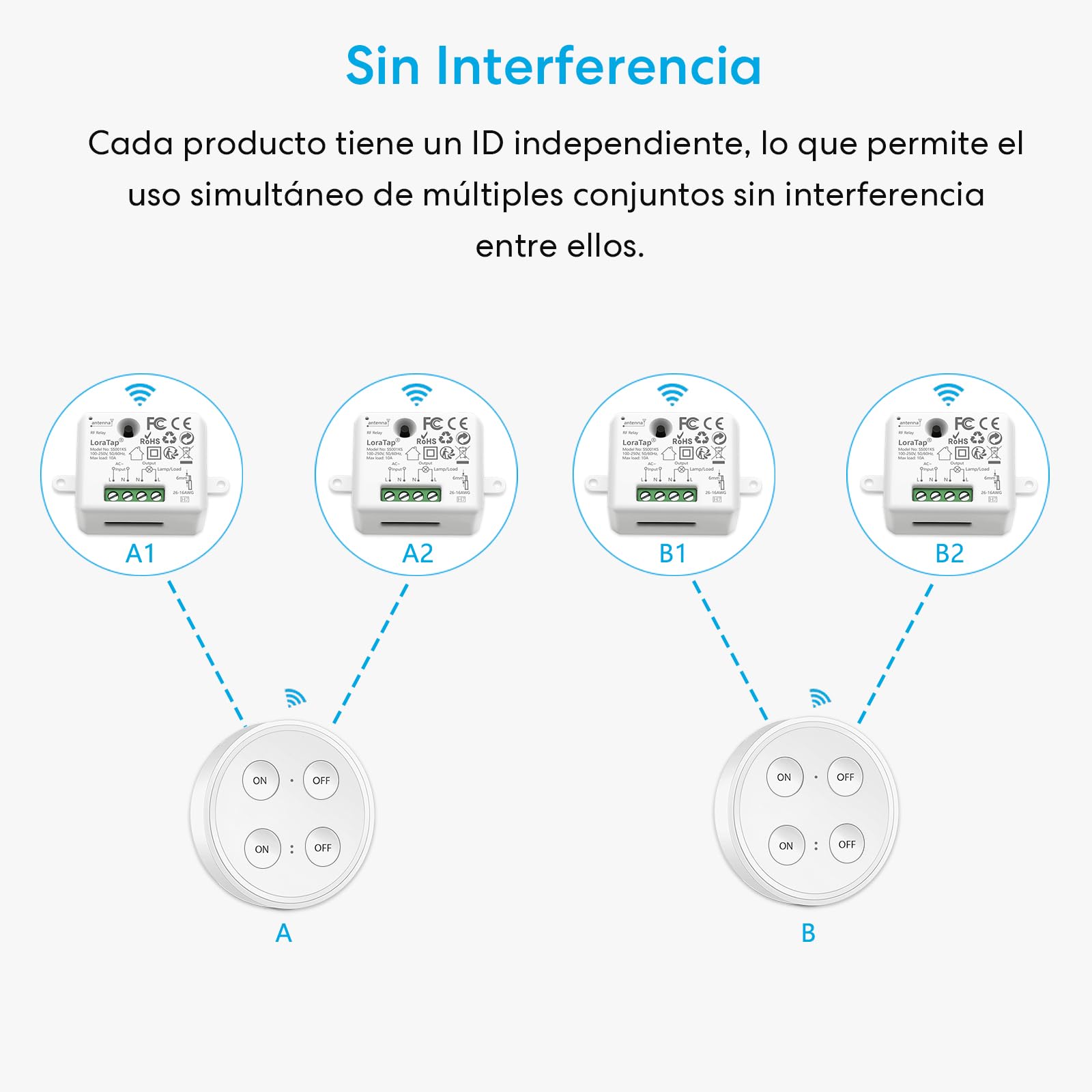 Kit de Interruptor de Luces Inalámbricas, LoraTap Interruptor Inalámbrico + 2 Piezas Receptor de Relevo Control Remoto de Radio Hasta 200m Mando a Distancia para Casa Iluminación y Electrodomésticos