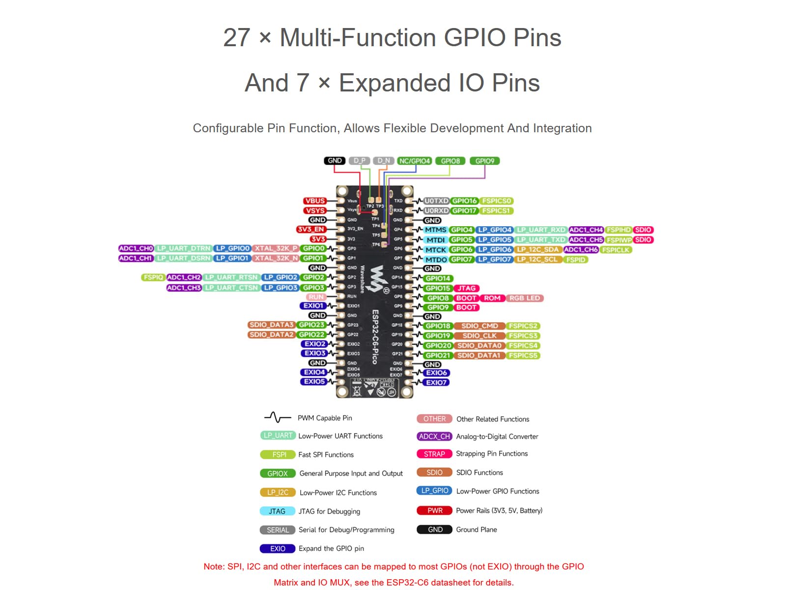 ESP32 C6 Carte de Développement Intégrant WiFi 6, BLE 5 et IEEE 802.15.4 ( Zigbee 3.0&Thread), Adoptant Puce ESP32 C6 MINI 1, Processeur Monocœur 160MHz, Supportant ESP IDF, Arduino ESP32 C6 Carte de Développement Intégrant WiFi 6, BLE 5 et IEEE 802.15.4 ( Zigbee 3.0&Thread), Adoptant Puce ESP32 C6 MINI 1, Processeur Monocœur 160MHz, Supportant ESP IDF, Arduino