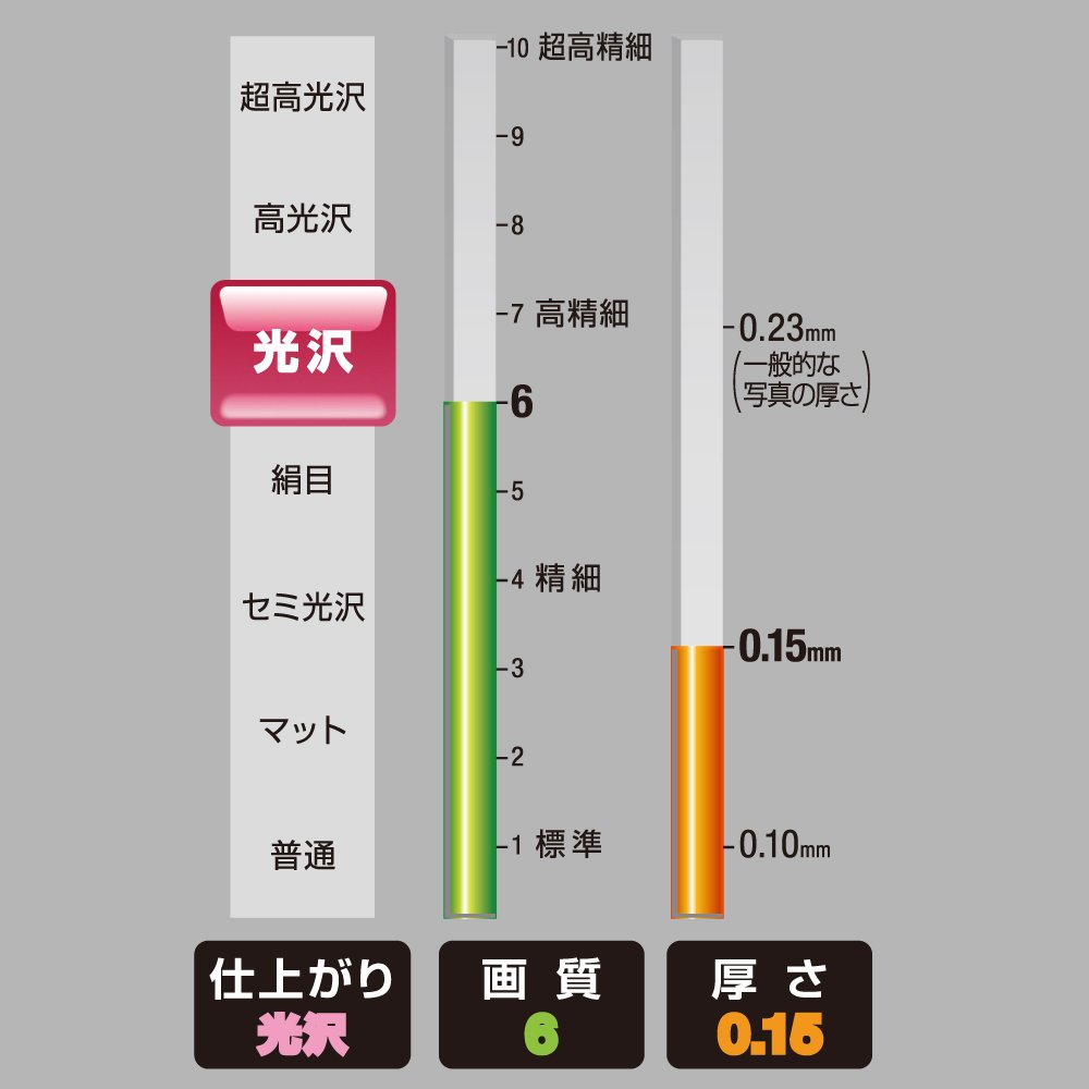 Papier fotograficzny KJ-G14A4-100 Kokuyo Inkjet, błyszczący papier (import z Japonii)