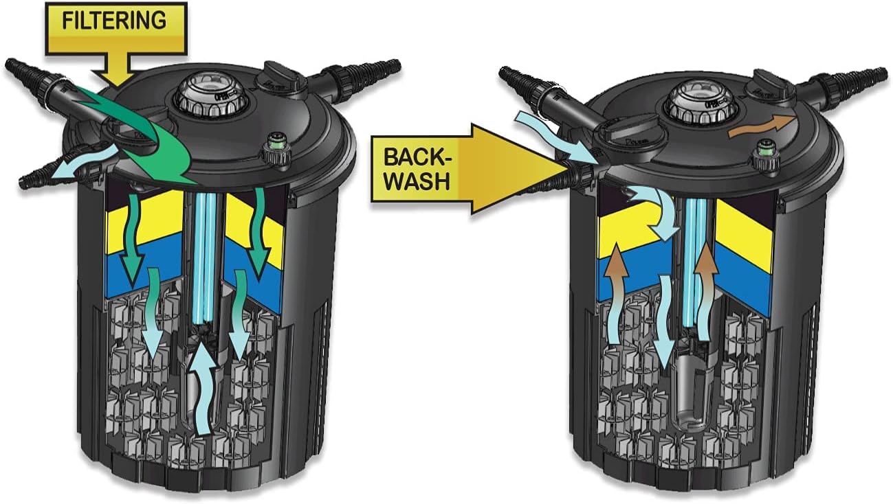 HALF OFF PONDS Bio Pro 4000 Pressure Filter with Built-in 24-Watt Clarifier for Ponds to 4,000 Gallons - BPF4000