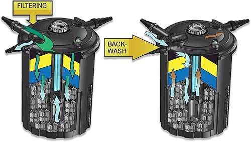 Miniatura 3 de HALF OFF PONDS Bio Pro 4000 - Filtro de presión con clarificador integrado de 24 vatios para estanques de hasta 4,000 galones, BPF4000