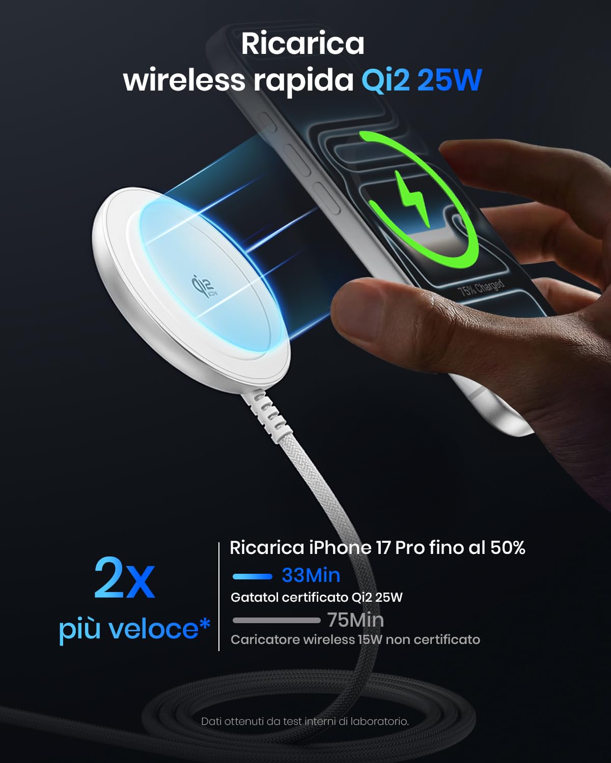 Caricatore wireless magnetico Qi2 25 W, pad con cavo 1,5 m compatibile con Mag-Safe per iPhone 17e/Air/17/16/15/14/13/12, Air-Pods 4/3/2/Pro, serie Pixel 10 e altro, adattatore 30 W - Bianco