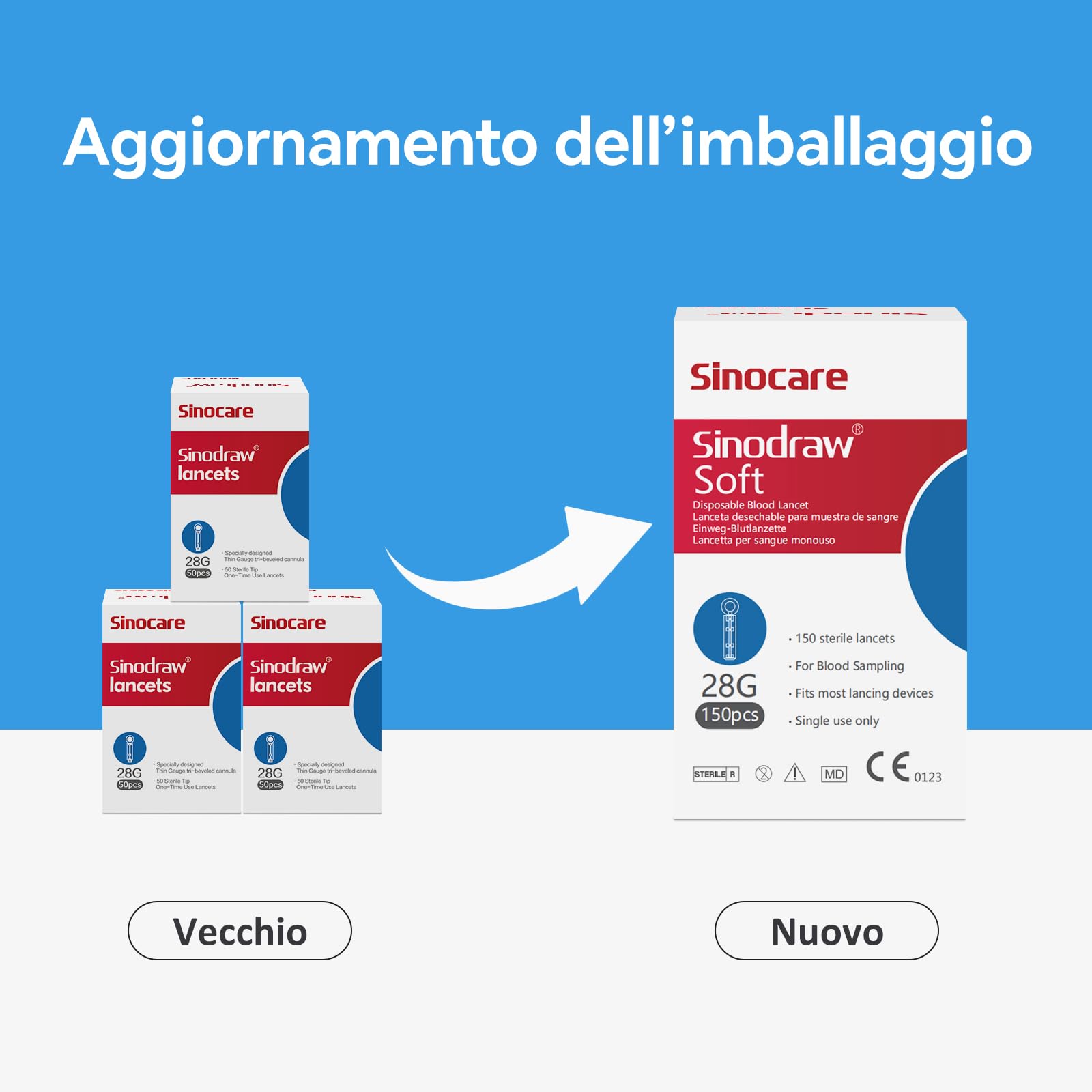 Sinocare Lancette per Glicemia, Aghi per Glicemia 28G dolore basso (150 Pz)