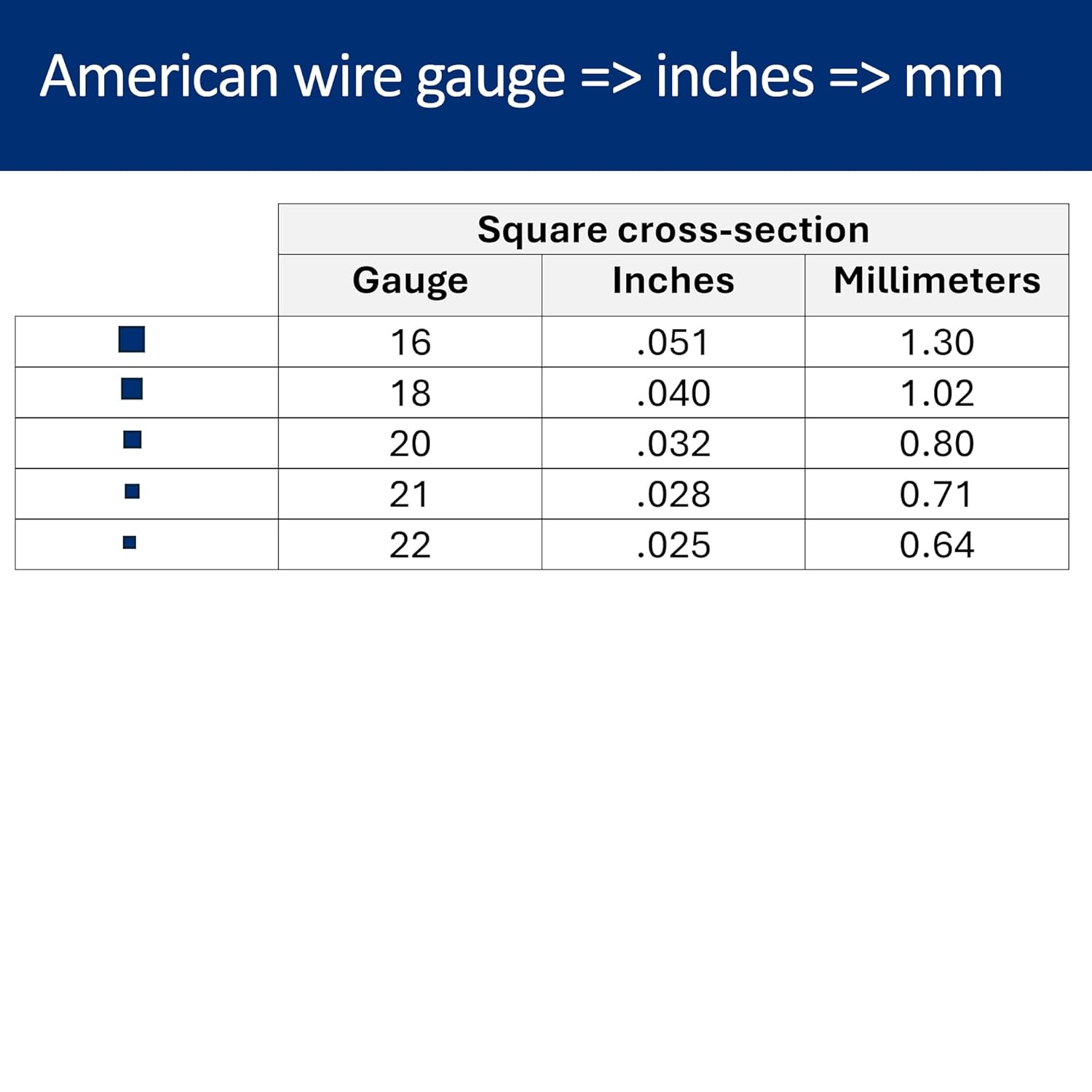 18 Gauge, Square, Half Hard, 14/20 Rose Gold-Filled Wire - 1 FT - for Jewelry Art from WIZART