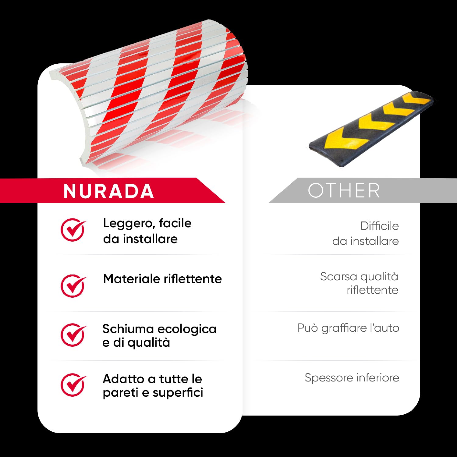 NURADA Paracolpi Garage. Protezione Portiere Auto. Pack 5. Paracolpi Portiere Auto. Paraspigoli Angolari. Angolari per Muro. Paraspigoli Gommapiuma. Colonne rotonde. 40x25x2cm (Rosso riflettente)