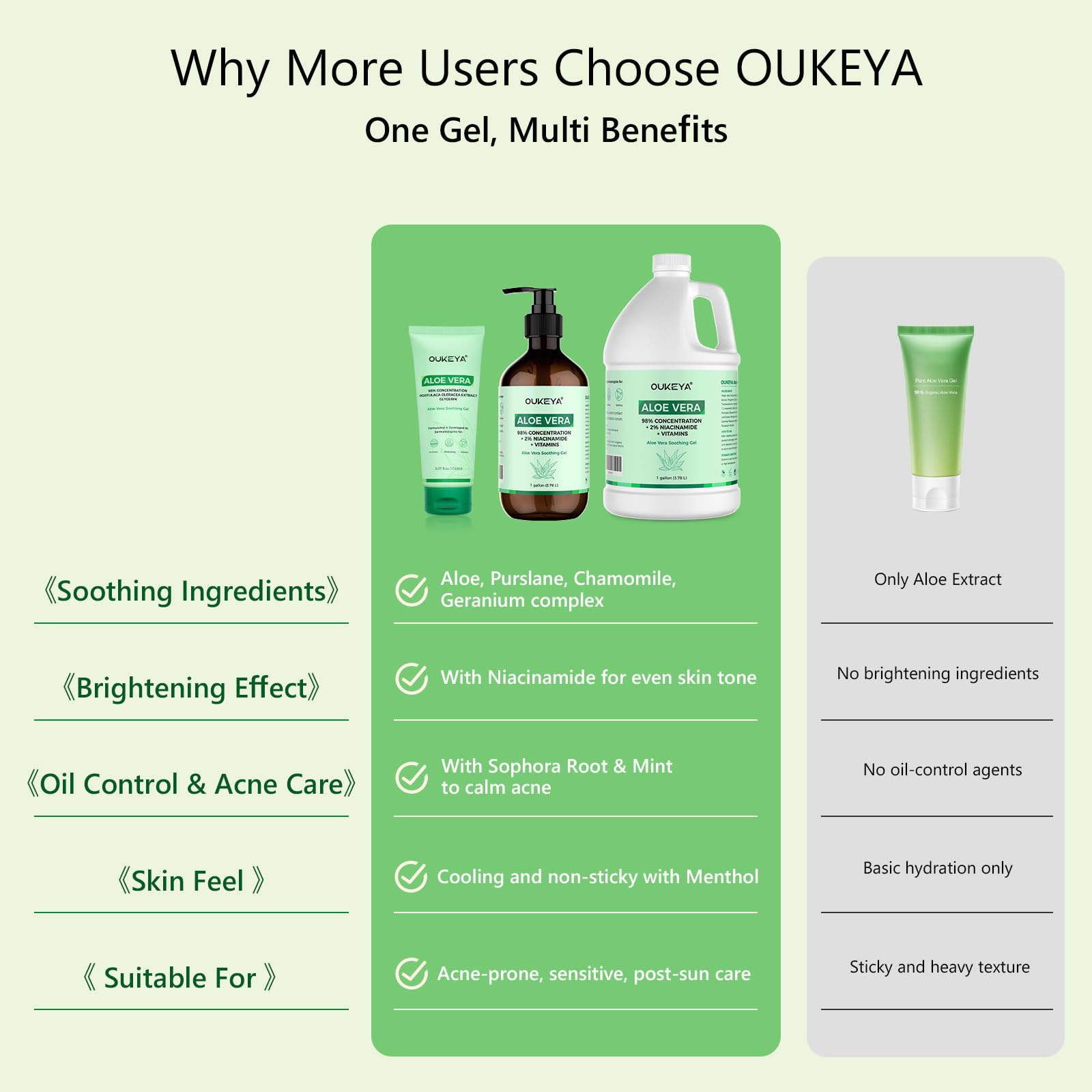 OUKEYA 98% Organic Aloe Vera Gel with 2% Niacinamide, Soothing, Hydrating & Repairing for Face Body & Hair - Image 2