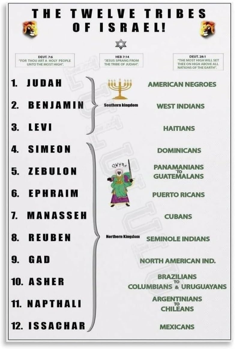 12 Tribes of Israel Chart Poster, Jacob's 12 Sons Family Tree with Symbols, Biblical History Canvas Wall Art for Study, Sunday School, Office Decor(Unframed,12x18inch(30x45cm))
