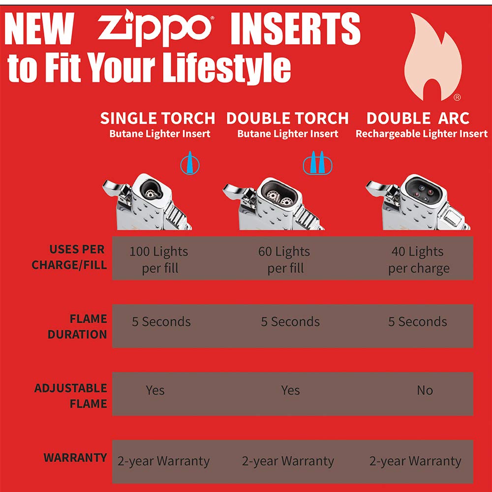 Buy Zippo Butane Torch Lighter Insert, Insert for Cigars Cigarettes
